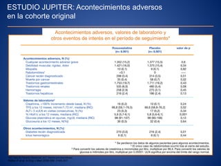 ESTUDIO JUPITER: Acontecimientos adversos
en la cohorte original
Acontecimientos adversos, valores de laboratorio y
otros eventos de interés en el período de seguimiento*
TGF: Tasa de Filtración Glomerular. ALT: Alanina aminotransferasa.
Ridker P et al. N Eng J Med 2008;359: 2195-207.
* Se perdieron los datos de algunos pacientes para algunos acontecimientos.
† El único caso de rabdomiolisis ocurrió tras el cierre del estudio.
‡ Para convertir los valores de creatinina a micromoles por litro, multiplicar por 88,4. Para convertir los valores de
glucosa a milimoles por litro, multiplicar por 0,05551. ULN significa por encima del límite del rango normal.
 
