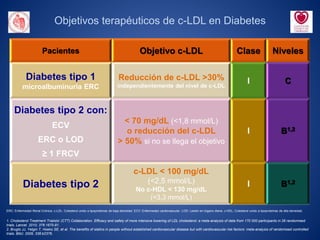 Objetivos terapéuticos de c-LDL en Diabetes
Pacientes Objetivo c-LDL Clase Niveles
Diabetes tipo 1
microalbuminuria ERC
Reducción de c-LDL >30%
independientemente del nivel de c-LDL
I C
Diabetes tipo 2 con:
ECV
ERC o LOD
≥ 1 FRCV
< 70 mg/dL (<1,8 mmol/L)
o reducción del c-LDL
> 50% si no se llega el objetivo
I B1,2
Diabetes tipo 2
c-LDL < 100 mg/dL
(<2,5 mmol/L)
No c-HDL < 130 mg/dL
(<3,3 mmol/L)
I B1,2
1. Cholesterol Treatment Trialists’ (CTT) Collaboration. Efficacy and safety of more intensive lowering of LDL cholesterol: a meta-analysis of data from 170 000 participants in 26 randomised
trials. Lancet. 2010; 376:1670-81.
2. Brugts JJ, Yetgin T, Hoeks SE, et al. The benefits of statins in people without established cardiovascular disease but with cardiovascular risk factors: meta-analysis of randomised controlled
trials. BMJ. 2009; 338:b2376.
ERC: Enfermedad Renal Crónica. c-LDL: Colesterol unido a lipoproteínas de baja densidad. ECV: Enfermedad cardiovascular. LOD: Lesión en órgano diana. c-HDL: Colesterol unido a lipoproteínas de alta densidad.
 