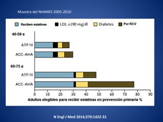 N Engl J Med 2014;370:1422-31
Muestra del NHANES 2005-2010
 
