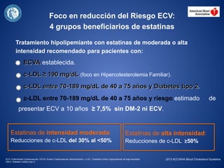 Foco en reducción del Riesgo ECV:
4 grupos beneficiarios de estatinas
Tratamiento hipolipemiante con estatinas de moderada o alta
intensidad recomendado para pacientes con:
ECVA establecida.
c-LDL ≥ 190 mg/dL (foco en Hipercolesterolemia Familiar).
c-LDL entre 70-189 mg/dL de 40 a 75 años y Diabetes tipo 2.
c-LDL entre 70-189 mg/dL de 40 a 75 años y riesgo estimado de
presentar ECV a 10 años ≥ 7,5% sin DM-2 ni ECV.
Estatinas de intensidad moderada:
Reducciones de c-LDL del 30% al <50%
Estatinas de alta intensidad:
Reducciones de c-LDL ≥50%
2013 ACC/AHA Blood Cholesterol GuidelineECV: Enfermedad Cardiovascular. ECVA: Evento Cardiovascular Aterosclerótico. c-LDL: Colesterol unido a lipoproteínas de baja densidad.
DM-2: Diabetes mellitus tipo 2.
 