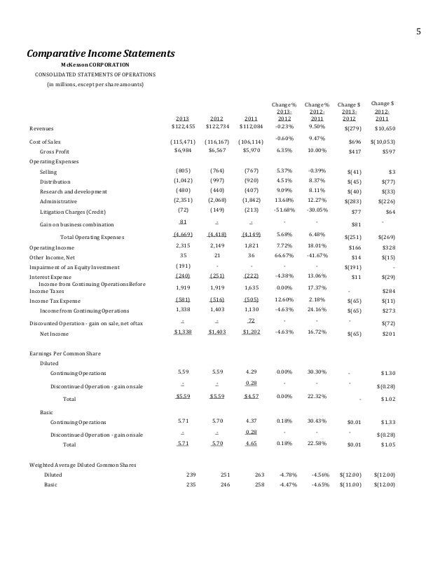 mckesson and cardinal health comparative analysis nike financial statements 2019