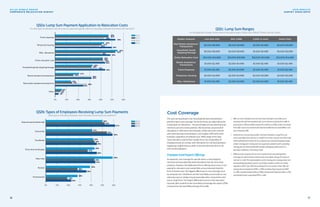 41%
43%
43%
43%
37%
39%
28%
28%
19%
42%
50%
52%
59%
54%
2013
2014
0% 10% 20% 30% 40% 50% 60% 70%
Homeowners
Renters
Entry level employees
Transferees
New hires
Experienced professionals
Executives
2015
61%
59%
45%
45%
44%
36%
23%
2013
2014
2015
0% 10% 20% 30% 40% 50% 60% 70%
2016
43%
41%
39%
Temporary housing
50%
55%
53%
40%
Misc. allowances
49%
42%
42%
43%Entire relocation cost
44%
32%
16%
21%
Rental assistance/transactions
32%
14%
15%
28%
Real estate assistance/transactions
25%
4%
6%
5%Other
3%
47%
47%
43%
Travel expenses
53%
33%
32%
37%
Household goods shipping/storage
44%
This year we dug deeper into how job/grade level and position/
job title impact cost coverage. For the first time, we asked about the
composition of relocations – the percentages of executive/top level,
mid-level, and entry level positions. We found that around half of
relocations in 2015 were mid-level jobs, a little more than a fourth
were executive/top level positions, and roughly a fifth were entry
level jobs, regardless of company size. While larger firms have
more relocation volume than smaller firms, the composition of
employee levels are similar, with relocations for mid-level positions
happening roughly twice as often as for executive/top level or for
entry level employees.
EmployeeLevelImpactsOfferings
As expected, cost coverage for specific items is more likely for
mid-level and executive/top level relocations than for entry level
positions. However, the likelihood of firms offering lump sums or not
paying for relocation costs varied little across relocation level for
firms of similar size. The biggest differences in cost coverage occur
by company size. Small firms are the most likely across levels to use
only lump sum or simply not pay especially when compared to mid-
size or large firms. The largest differential concerns the executive/
top level, with small firms the most likely to leverage this option (25%)
compared to mid-size (15%) and large firms (4%).
•	Offers to cover individual costs for entry level relocations vary little across
company size, with two exceptions: far more mid-size and large firms offer to
pack all items (35% and 41%) compared to small firms (25%), and far more large
firms offer moves via containerized shipment (32%) than do small (19%) or mid-
size companies (21%).
•	Variances are more pronounced for mid-level relocations. Large firms are
much more likely than mid-size or small firms to cover costs for more than half
of the individual items listed. Across company size, mid-level employees enjoy
similar coverages for moving exercise equipment, partial/custom unpacking,
moving pets, permanent/extended storage, belongings picked up from a
secondary residence, and moving a boat.
•	Differences by company size are most marked at the executive/top level;
coverages for almost all items listed are far more likely at large firms than at
mid-size or small. The only exceptions are for moving pets, moving a boat, and
having belongings picked up from a secondary residence, which are similar
regardless of firm size. Mid-size and large firms are similar in their offers for
moving exercise equipment (45% vs. 50%), recreation/lawn equipment (40%
vs. 49%), unlimited weight (42% and 50%), containerized shipment (41% vs. 47%)
and partial/custom unpacking (39% vs. 44%).
Cost CoverageWhat types of relocating employees most commonly receive lump sum payments?
Q32b: Types of Employees Receiving Lump Sum Payments
41%
43%
43%
43%
37%
39%
28%
28%
19%
42%
50%
52%
59%
54%
2014
2015
0% 10% 20% 30% 40% 50% 60% 70%
Homeowners
Renters
Entry level employees
Transferees
New hires
Experienced professionals
Executives
2016
61%
59%
45%
45%
44%
36%
23%
For what types of relocation costs are lump sum payments typically offered to relocating employees (transferees OR new hires)?
Q32a: Lump Sum Payment Application to Relocation Costs
2013
2014
2015
0% 10% 20% 30% 40% 50% 60% 70%
2016
43%
41%
39%
Temporary housing
50%
55%
53%
40%
Misc. allowances
49%
42%
42%
43%Entire relocation cost
44%
32%
16%
21%
Rental assistance/transactions
32%
14%
15%
28%
Real estate assistance/transactions
25%
4%
6%
5%Other
3%
47%
47%
43%
Travel expenses
53%
33%
32%
37%
Household goods shipping/storage
44%
For the applicable cost types below, what are the typical ranges of lump sums offered? Median amounts shown:
Q32c: Lump Sum Ranges
Median Amounts Less than 500 500-4,999 5,000 or more Grand Total
Real Estate Assistance/
Transactions
$5,000-$9,999 $5,000-$9,999 $1,000-$4,999 $5,000-$9,999
Household Goods
Shipping/Storage
$5,000-$9,999 $5,000-$9,999 $1,000-$4,999 $5,000-$9,999
Entire Relocation Cost $10,000-$14,999 $15,000-$19,999 $10,000-$14,999 $10,000-$14,999
Rental Assistance/
Transactions
$1,000-$2,499 $2,500-$4,999 $1,000-$2,499 $1,000-$2,499
Travel Expenses $1,000-$2,499 $2,500-$4,999 $1,000-$2,499 $1,000-$2,499
Temporary Housing $2,500-$4,999 $2,500-$4,999 $2,500-$4,999 $2,500-$4,999
Misc. Allowances $1,000-$2,499 $2,500-$4,999 $2,500-$4,999 $1,000-$2,499
2016 RESULTS
SURVEY HIGHLIGHTS
16 17
ATLAS WORLD GROUP
CORPORATE RELOCATION SURVEY
 