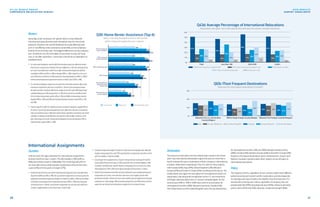 Renters
Generally, renter assistance for specific items is more likely for
mid-level and executive/top level relocations than for entry level
positions. However, the overall likelihood of simply offering lump
sum or not offering renter assistance varied little across employee
level for firms of similar size. The biggest differences are by company
size. Small firms are the most likely across levels to only use lump
sum or not offer assistance—more than a fourth do so regardless of
employee level.
•	 For entry level employees, nearly half of the assistance types are offered at similar
levels across company size. However, there are differences. Mid-size and large firms
are much more likely than small firms to offer reimbursement/payment of lease
cancellation (33% and 42% vs. 24%) or storage (30% vs. 20%). Large firms are much
more likely than small firms to offer temporary housing allowances (36% vs. 23%) or
reimbursement/payment of apartment search or finder’s fees (27% vs. 16%).
•	 For mid-level employees, large firms are by far the most likely overall to offer renter
assistance compared to mid-size or small firms. There are four exceptions where
the types of renter assistance offered are similar across firm sizes: offering of rental
subsidies/allowances (21% of large firms vs. 21% of mid-size firms and 14% of small
firms), reimburse/pay hook-up fees (21% vs. 25% and 26%), reimburse/pay security
deposits (19% vs. 26% and 25%), and reimburse/pay for furniture rental (17% vs. 15%
and 21%).
•	 Overall, large firms offer the majority of renter assistance categories roughly 50% of
the time or more to top-level employees, far more often than mid-size or small firms.
Only one assistance type is offered at similar levels, regardless of company size: rental
subsidies or allowances (18-21%). Also, mid-size firms tend to offer assistance more
often than large firms do for reimbursement/payment of security deposits (35% vs.
24%) and hook-up fees (28% vs. 20%).
Duration
Until last year, the typical duration for international assignments
among most firms was 1-3 years. This fell notably in 2015 (44% vs.
59%) and remains lower in 2016 (48%). The remaining half of firms
are now split nearly evenly between assignments that are less than
a year (25%) or three years or longer (27%).
•	 Small and mid-size firms use shorter international assignments far more often than
large firms (40% and 34% vs. 10%). The use of short assignments is nearly equal to the
popularity of standard assignment lengths at small firms (40% vs. 36%), but has fallen
out of favor among large firms, compared to last year (10% vs. 33%) returning closer
to historical norms. Overall, use of shorter assignments by mid-size and small firms
remains roughly double or more than it was 2-3 years ago.
•	 Standard assignment lengths (1-3 years) are still much more popular than alternate
lengths among large firms, with 57% reporting them as typical, far more than at mid-
size firms (44%) or small firms (36%).
•	 Use of longer term assignments as “typical” among mid-size and large firms fell to
nearly half of that of recent years in 2015, and while it has increased slightly in 2016
it remains markedly lower overall. However, among large firms it returns to a third,
rebounding from 23% in 2015 and at typical averages of the previous 2-3 years.
•	 Overall, firms estimate around five out of ten relocations were traditional long-term
assignments of 1-3 years, one-sixth were short-term, and roughly a fourth were
permanent transfers. Almost one in ten were another type of assignment (commuter,
rotational, etc.). Interestingly, 40% of small and large firms and 50% of mid-size firms
expect the use of short-term/temporary assignments to increase this year.
International Assignments
Destination
The volume of relocations into the United States made it one of last
year’s top international destinations again this year as more than a
fourth indicate this was a destination of their company's international
transfers. Relocations originating in the U.S. went to many regions,
with Canada (34%), Asia (29%), United Kingdom (23%), Western
Europe (22%) and Eastern Europe (22%) rounding out the top six. The
United States was again the top region for intraregional transfers of
expatriates, indicating both immigration to the U.S. and movement
of foreign nationals within the U.S. remain markedly higher for the
second year (34% vs. 39% in 2014). Asia came in second place for
intraregional transfers (28%), followed closely by Canada (25%).
The United States and the United Kingdom were the top destinations
for interregional transfers (31% and 30%), followed closely by Asia
(26%), Canada (24%), Western Europe (22%) and Eastern Europe (21%).
However, if European destinations were combined (U.K., Eastern and
Western Europe), it would eclipse other regions across all types of
international relocations.
Policy
The majority of firms, regardless of size, use tiers within their different
policies (overall, permanent transfer, localization, and intraregional).
On average, each type of policy has slightly more than two tiers. For
overall policy, the top two criteria, regardless of company size, are
position/job title (59%) and job/grade level (52%), similar to domestic
policy criteria (57% and 55%). However, assignment length (38%),
Executive/Top Level
Entry Level
0% 10% 20% 30% 40% 50%
Reimburse/pay for
apartment search
/finder’s fees
Offer homefinding trips
Offer temporary
housing allowance
33%
47%
43%
38%
Mid-Level
Reimburse/pay for
lease cancellation
Reimburse/pay for
security deposits
51%
29%
44%
50%
29%
45%
48%
26%
36%
33%
21%
28%
24%
17%
Offer storage
Executive/Top Level
Entry Level
0% 10% 20% 30% 40% 50%
Reimburse/pay for
apartment search
/finder’s fees
Offer homefinding trips
Offer temporary
housing allowance
33%
47%
43%
38%
Mid-Level
Reimburse/pay for
lease cancellation
Reimburse/pay for
security deposits
51%
29%
44%
50%
29%
45%
48%
26%
36%
33%
21%
28%
24%
17%
Offer storage
Executive/Top Level
Entry Level
0% 10% 20% 30% 40% 50%
Reimburse/pay for
apartment search
/finder’s fees
Offer homefinding trips
Offer temporary
housing allowance
33%
47%
43%
38%
Mid-Level
Reimburse/pay for
lease cancellation
Reimburse/pay for
security deposits
51%
29%
44%
50%
29%
45%
48%
26%
36%
33%
21%
28%
24%
17%
Offer storage
Executive/Top Level
Entry Level
0% 10% 20% 30% 40% 50%
Reimburse/pay for
apartment search
/finder’s fees
Offer homefinding trips
Offer temporary
housing allowance
33%
47%
43%
38%
Mid-Level
Reimburse/pay for
lease cancellation
Reimburse/pay for
security deposits
51%
29%
44%
50%
29%
45%
48%
26%
36%
33%
21%
28%
24%
17%
Offer storage
Q30: Home Renter Assistance (Top 6)
When a relocating employee (transferee OR new hire),
will be renting (not buying), does your company . . .
Respondents were given a list of international relocation types; the answers received indicate that…
Q43d: Average Percentage of International Relocations
0%
10%
20%
30%
40%
50%
5,000+500-4,999Less than 500Total
25%
8%
Lump sum onlyFully covered/reimbursed
Permanent transfersShort-term temporary assignmentsTraditional long-term assignments
60%
51%
26%
16%
25%
6%
47%
35%
16%
20%
6%
55%
25%
17%
30%
9%
51%
23%
16%
24%
5%
Q12b: Most Frequent Destinations
What were the most frequent destination(s) of transfer?
0%
20%
40%
60%
BetweenTwo Foreign Countries/RegionsWithin Single Foreign Country/RegionBetween the U.S. and Another
Country/Region
29%
22% 23%
34%
22%
26%
28%
17% 20%
25%
16%
34%
26% 30%
24% 21%
31%
United StatesCanadaUnited KingdomEurope (Western) Europe (Eastern)Asia
22%
2016 RESULTS
SURVEY HIGHLIGHTS
2120
ATLAS WORLD GROUP
CORPORATE RELOCATION SURVEY
 