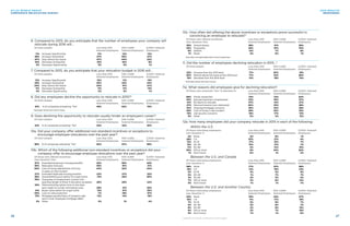 6. Compared to 2015, do you anticipate that the number of employees your company will
relocate during 2016 will…
	 Of total sample:	 Less than 500 	 500–4,999 	 5,000+ Salaried
		 Salaried Employees	 Salaried Employees	 Employees
	11%	Increase Significantly	 11%	12%	12%
	28%	Increase Somewhat	 27%	30%	27%
	 47%	 Stay About the Same	 47%	44%	52%
	10%	Decrease Somewhat	 10%	10%	 9%
	 3%	 Decrease Significantly	 5%	5%	 1%
7. Compared to 2015, do you anticipate that your relocation budget in 2016 will…
	 Of total sample:	 Less than 500 	 500–4,999 	 5,000+ Salaried
		 Salaried Employees	 Salaried Employees	 Employees
	12%	Increase Significantly	 10%	 11%	15%
	29%	Increase Somewhat	 30%	33%	24%
	 44%	 Stay About the Same	 44%	 41%	47%
	11%	Decrease Somewhat	 11%	 11%	13%
	 4%	 Decrease Significantly	 5%	5%	 1%
8. Did any employees decline the opportunity to relocate in 2015?*
	 Of total sample:	 Less than 500 	 500–4,999 	 5,000+ Salaried
		 Salaried Employees	 Salaried Employees	 Employees
	 61%	 % of companies answering “Yes”	48%	 62%	 76%
*excludes those who don’t know
9. Does declining the opportunity to relocate usually hinder an employee’s career?
	 Of total sample:	 Less than 500 	 500–4,999 	 5,000+ Salaried
		 Salaried Employees	 Salaried Employees	 Employees
	 32% 	 % of companies answering “Yes”	34%	 32%	30%
10a. Did your company offer additional non-standard incentives or exceptions to
encourage employee relocations over the past year?
	 Of total sample:	 Less than 500 	 500–4,999 	 5,000+ Salaried
		 Salaried Employees	 Salaried Employees	 Employees
	 86% 	 % of companies indicating “Yes”	82%	87%	89%
10b. Which of the following additional non-standard incentives or exceptions did your
company offer to encourage employee relocations over the past year?
	 Of those who offered incentives:	 Less than 500 	 500–4,999 	 5,000+ Salaried
	 (See Question 10a)	 Salaried Employees	 Salaried Employees	 Employees
	57%	Extended temporary housing benefits	 52%	56%	63%
	56%	Relocation bonuses	 56%	61%	51%	
	50%	Cost-of-living-adjustments (COLAs)	 44%	52%	54%
		in salary at new location
	27%	Extended duplicate housing benefits	 23%	27%	32%	
	26%	Guaranteed buyout option for origin home	 13%	 25%	 40%		
	26%	Guarantee of employment contract (for
		 specified length of time) if relocation accepted	 26%	29%	22%
	25%	Telecommuting option (one or two days
		 each week) to curtail commuting costs	28%	 21%	 26%
	21%	Buyer value option for origin home	 13%	 21%	32%
	20%	Loss-on-sale protection	 7%	19%	37%
	15%	Mortgage payoffs/loans (if property sale	 13%	14%	18%
		won’t cover employee mortgage debt)
	2%	Other	 2%	 1%	4%
10c. How often did offering the above incentives or exceptions prove successful in
convincing an employee to relocate?*
	 Of those who offered incentives:	 Less than 500 	 500–4,999 	 5,000+ Salaried
	 (See Question 10a)	 Salaried Employees	 Salaried Employees	 Employees
	35%	Almost always	 38%	 31%	36%
	55%	Frequently	 49%	 61%	55%
	9%	Seldom	 12%	7%	8%
	1%	Never	 2%	0%	 1%
*excludes not applicable/don’t know responses
11. Did the number of employees declining relocation in 2015...*
	 Of total sample:	 Less than 500 	 500–4,999 	 5,000+ Salaried
		 Salaried Employees	 Salaried Employees	 Employees
	22%	Increase from the 2014 level	 17%	30%	 19%
	63%	Remain about the same as the 2014 level	 71%	52%	66%
	15%	Decrease from the 2014 level	 12%	18%	15%
*excludes those who don’t know
11a. What reasons did employees give for declining relocation?
	 Of those who answered “Yes” to Question 8:	 Less than 500 	 500–4,999 	 5,000+ Salaried
		 Salaried Employees	 Salaried Employees	 Employees
	69%	Family issues/ties	 74%	72%	62%
	55%	Spouse’s/partner’s employment	 53%	55%	57%
	 41%	 No desire to relocate	 47%	41%	37%
	37%	Personal reasons (non-disclosed)	40%	 33%	 38%
	32%	Housing/mortgage concerns	 36%	32%	28%
	29%	Cost of living in new location	 29%	25%	33%
	15%	Job security concerns	 16%	17%	13%
	5%	Other	 0%	 2%	12%
12a. How many employees did your company relocate in 2015 in each of the following:
Within the U.S.
	 Of those relocating employees:	 Less than 500 	 500–4,999 	 5,000+ Salaried
	 (see Question 1)	 Salaried Employees	 Salaried Employees	 Employees
	 4%	 None	 5%	6%	 1%
	28%	1-9	 55%	21%	 4%
	13%	10-19	 17%	15%	 7%
	13%	20-49	 10%	21%	 7%
	11%	50-99	 4%	14%	16%
	30%	100 or more	 8%	24%	62%
	1%	Don’t know	 0%	 1%	2%
Between the U.S. and Canada
	 Of those relocating employees:	 Less than 500 	 500–4,999 	 5,000+ Salaried
	 (see Question 1)	 Salaried Employees	 Salaried Employees	 Employees
	58%	None	 77%	57%	39%
	18%	1-9	 14%	 19%	23%
	5%	10-19	 3%	5%	8%
	5%	20-49	 1%	7%	7%
	3%	50-99	 2%	5%	4%
	7%	100 or more	 2%	 6%	12%
	3%	Don’t know	 1%	 1%	7%
Between the U.S. and Another Country
	 Of those relocating employees:	 Less than 500 	 500–4,999 	 5,000+ Salaried
	 (see Question 1)	 Salaried Employees	 Salaried Employees	 Employees
	53%	None	 76%	52%	27%
	16%	1-9	 11%	17%	19%
	7%	10-19	 5%	8%	7%
	5%	20-49	 3%	6%	7%
	8%	50-99	 2%	 8%	15%
	9%	100 or more	 2%	 7%	19%
	3%	Don’t know	 1%	 1%	6%
(question 12 results continued on next page)
26
ATLAS WORLD GROUP
CORPORATE RELOCATION SURVEY
2016 RESULTS
RESPONSES
27
 