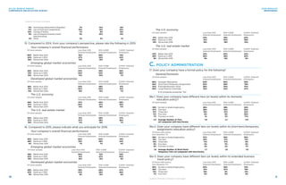 11%	Technology deployment/integration	 7%	14%	13%
	11%	Use of short-term assignments	 10%	12%	10%
	10%	Closing of facility	 7%	 9%	15%
	 9%	Use of frequent business travel/	 5%	10%	13%
telecommuting
	2%	Other 	 2%	 3%	 1%		
15. Compared to 2014, from your company’s perspective, please rate the following in 2015:
Your company’s overall financial performance
	 Of total sample:	 Less than 500 	 500–4,999 	 5,000+ Salaried
		 Salaried Employees	 Salaried Employees	 Employees
	66%	Better than 2014	 61%	65%	73%
	24%	Same as in 2014	 27%	22%	22%
	10%	Worse than 2014	 12%	13%	 5%
Emerging global market economies
	 Of total sample:	 Less than 500 	 500–4,999 	 5,000+ Salaried
		 Salaried Employees	 Salaried Employees	 Employees
	49%	Better than 2014	 43%	46%	56%
	41%	Same as in 2014	 44%	44%	36%
	10%	Worse than 2014	 13%	10%	 7%
Developed global market economies
	 Of total sample:	 Less than 500 	 500–4,999 	 5,000+ Salaried
		 Salaried Employees	 Salaried Employees	 Employees
	48%	Better than 2014	 44%	48%	 51%
	41%	Same as in 2014	 40%	40%	 41%
	12%	Worse than 2014	 16%	12%	 7%
The U.S. economy
	 Of total sample:	 Less than 500 	 500–4,999 	 5,000+ Salaried
		 Salaried Employees	 Salaried Employees	 Employees
	49%	Better than 2014	 47%	45%	56%
	37%	Same as in 2014	 40%	37%	33%
	14%	Worse than 2014	 14%	18%	 11%
The U.S. real estate market
	 Of total sample:	 Less than 500 	 500–4,999 	 5,000+ Salaried
		 Salaried Employees	 Salaried Employees	 Employees
	52%	Better than 2014	 51%	49%	57%
	37%	Same as in 2014	 37%	38%	36%
	10%	Worse than 2014	 11%	12%	 7%	
16. Compared to 2015, please indicate what you anticipate for 2016:	
Your company’s overall financial performance
	 Of total sample:	 Less than 500 	 500–4,999 	 5,000+ Salaried
		 Salaried Employees	 Salaried Employees	 Employees
	65%	Better than 2015	 60%	64%	74%
	28%	Same as in 2015	 33%	29%	22%
	6%	Worse than 2015	 7%	7%	4%
Emerging global market economies
	 Of total sample:	 Less than 500 	 500–4,999 	 5,000+ Salaried
					 Salaried Employees	 Salaried Employees	 Employees
	48%	Better than 2015	 50%	 41%	53%
	42%	Same as in 2015	 41%	47%	40%
	10%	Worse than 2015	 10%	13%	 8%
Developed global market economies
	 Of total sample:	 Less than 500 	 500–4,999 	 5,000+ Salaried
		 Salaried Employees	 Salaried Employees	 Employees
	48%	Better than 2015	 49%	48%	47%
	43%	Same as in 2015	 43%	39%	48%
	9%	Worse than 2015	 8%	13%	 6%	
The U.S. economy
	 Of total sample:	 Less than 500 	 500–4,999 	 5,000+ Salaried
		 Salaried Employees	 Salaried Employees	 Employees
	41%	Better than 2015	 43%	 38%	40%
	44%	Same as in 2015	 41%	44%	49%
	15%	Worse than 2015	 16%	18%	10%
The U.S. real estate market
	 Of total sample:	 Less than 500 	 500–4,999 	 5,000+ Salaried
		 Salaried Employees	 Salaried Employees	 Employees
	43%	Better than 2015	 45%	40%	44%
	48%	Same as in 2015	 46%	48%	50%
	9%	Worse than 2015	 9%	13%	 6%
C. POLICY ADMINISTRATION
17. Does your company have a formal policy for the following?
General/Domestic
	 Of total sample:	 Less than 500 	 500–4,999 	 5,000+ Salaried
		 Salaried Employees	 Salaried Employees	 Employees
	80%	Domestic Relocations	 64%	84%	93%
	65%	Short-Term/Temporary Assignments	 50%	68%	78%
	52%	Extended Business Travel 	 46%	53%	57%
	40%	Long-Distance Commuter	 32%	42%	47%
		% of companies answering “Yes”
18a-1. Does your company have different tiers (or levels) within its domestic
relocation policy?
	 Of total sample:	 Less than 500 	 500–4,999 	 5,000+ Salaried
		 Salaried Employees	 Salaried Employees	 Employees
	35%	No tiers or levels/single policy	 46%	38%	20%
	27%	Two tiers	 28%	32%	20%
	21%	Three tiers	 19%	 21%	22%
	11%	Four tiers	 6%	 8%	20%
	7%	Five tiers or more	 1%	 2%	 17%		
	 2.3 	 Average Number of Tiers	 1.9	 2.1	 2.9
		(of companies with tiers/levels)
18a-2. Does your company have different tiers (or levels) within its short-term/temporary
assignments relocation policy?
	 Of those with policy:	 Less than 500 	 500–4,999	 5,000+ Salaried
	 (see Question 17)	 Salaried Employees	 Salaried Employees	 Employees
	59%	No tiers or levels/single policy	 57%	55%	65%
	19%	Two tiers	 25%	21%	13%
	13%	Three tiers	 11%	17%	 8%
	6%	Four tiers	 4%	5%	8%
	4%	Five tiers or more	 3%	 2%	 7%		
	 1.8	 Average Number of Short-Term/	 1.7	 1.8	 1.8
		Temporary Tiers (of companies with tiers/levels)	
18a-3. Does your company have different tiers (or levels) within its extended business
travel policy?
	 Of those with policy:	 Less than 500 	 500–4,999	 5,000+ Salaried
	 (see Question 17)	 Salaried Employees	 Salaried Employees	 Employees
	50%	No tiers or levels/single policy	 40%	56%	53%
	25%	Two tiers	 31%	27%	 19%
	13%	Three tiers	 18%	 8%	13%
	7%	Four tiers	 6%	8%	8%
(question 14 results continued)
(question 18 results continued on next page)
30
ATLAS WORLD GROUP
CORPORATE RELOCATION SURVEY
2016 RESULTS
RESPONSES
31
 