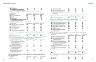 5%	Five tiers or more	 4%	 3%	 7%		
	 1.9	 Average Number of Extended Business	 2.0	 1.7	 2.0
		Travel Tiers (of companies with tiers/levels)	
18a-4. Does your company have different tiers (or levels) within its long distance
commuter policy?
	 Of those with policy:	 Less than 500 	 500–4,999	 5,000+ Salaried
	 (see Question 17)	 Salaried Employees	 Salaried Employees	 Employees
	52%	No tiers or levels/single policy	 52%	48%	56%
	26%	Two tiers	 24%	33%	20%
	10%	Three tiers	 15%	8%	8%
	8%	Four tiers	 7%	 6%	10%
	5%	Five tiers or more	 2%	 5%	 7%		
	 1.9	 Average Number of Long-Distance Commuter	 1.8	 1.9	 1.9
		Tiers (of companies with tiers/levels)	
18b. What are your different tiers (or levels) based on?
	 Of those with domestic tiers/levels:	 Less than 500 	 500–4,999 	 5,000+ Salaried
	 (see Question 18a-1)	 Salaried Employees	 Salaried Employees	 Employees
	 57%	Job or Grade Level (i.e. staff, management, 	 58%	55%	57%
professional, etc.)
	55%	Position/Job Title	 58%	53%	54%
	29%	New Hire/Current Employee Status	23%	 26%	 37%
	28%	Homeowner/Renter Status	 23%	27%	32%
	24%	Length of Assignment	 18%	25%	27%
	23%	Assignment Location/Region	 21%	31%	18%
	17%	Assignment Objectives (i.e. developmental, etc.)	17%	 15%	 19%
	15%	Company vs. Employee Initiated Relocation	18%	 12%	 15%
19a. Does your relocation policy utilize aspects of core coverage/flex policy (i.e. fixed
benefits/flexible benefits)?
	 Of total sample:	 Less than 500 	 500–4,999 	 5,000+ Salaried
		 Salaried Employees	 Salaried Employees	 Employees
	85%	% of companies indicating “Yes”	 81%	88%	87%
19b. Which of the following aspects of core coverage/flex policy (i.e. fixed benefits/
flexible benefits) does your relocation policy incorporate?
	Of those using core coverage/flex policy	 Less than 500 	 500–4,999 	 5,000+ Salaried
elements: (see Question 19a)	 Salaried Employees	 Salaried Employees	 Employees
	49%	Relocation benefit coverage of specific 	42%	 46%	 59%
	 	 items (i.e. core/fixed components) across all
		 employee levels/categories
	 44%	 Relocation benefit coverage of specific	 40%	43%	50%
	 	 items (i.e. core/fixed components) dependent
		 on employee levels/categories
	30%	Flexible use of full relocation benefit	29%	 35%	 26%
		 coverage amount (all employees)
	27%	 Flexible use of full relocation benefit	 25%	32%	22%
		 coverage amount (dependent on
		 employee level/category)
	22%	Flexible use of a portion of relocation	 20%	25%	 21%
		 benefit coverage (all employees)			
	16%	Flexible use of a portion of relocation	 16%	15%	17%
		benefit coverage (dependent on
		 employee level/category)
	1%	Other	 2%	1%	1%
19c. What type(s) of relocation costs are considered core coverage/fixed benefit within
your relocation policy?
	 Of total sample:	 Less than 500 	 500–4,999 	 5,000+ Salaried
		 Salaried Employees	 Salaried Employees	 Employees
	 74%	Travel expenses 	 74%	74%	73%
	67%	Temporary housing	 59%	74%	68%
	64%	Households good shipping	 58%	 61%	76%
	46%	Storage	 37%	47%	56%
	44%	Miscellaneous allowances	 36%	 41%	55%
	40%	Real estate assistance/transaction costs	34%	 41%	 48%
	36%	Rental assistance/transaction costs	34%	 34%	 42%
	2%	Other	 1%	 1%	4%
	7%	None of the above are considered core coverage	8%	 5%	 7%
		 /fixed benefits
20a. Does your company have a centralized relocation department/team?
	 Of total sample:	 Less than 500 	 500–4,999 	 5,000+ Salaried
		 Salaried Employees	 Salaried Employees	 Employees
	83%	% of companies indicating “Yes”	70%	86%	96%
20b. Does your company’s centralized relocation department/team...*	
	 Of those with a centralized relocation	 Less than 500 	 500–4,999 	 5,000+ Salaried
	 department: (see Question 20a)	 Salaried Employees	 Salaried Employees 	 Employees
	61%	Manage domestic relocation programs	46%	 58%	 75%
	52%	Development/maintenance of relocation policy	44%	 50%	 61%
	 44%	Control household goods carrier selection 	44%	 37%	 50%
	43%	Control additional relocation services 	 30%	38%	58%
		 provider(s) selection			
	39%	Manage international relocation programs	 25%	34%	56%
	 34%	Control freight carrier selection (air, land,	 24%	34%	43%
		sea or rail) 	 		
	31%	Handle air travel via commercial airlines	35%	29%	29%
	30%	Handle office relocations	 29%	38%	24%
	 28%	Impact talent management/recruitment
		decisions/processes	 28%	 21%	36%
	*excludes those who don’t know
21. Did your company use any of the following cost containment measures in relocation
policy/practice over the past year?	
	 Of total sample:	 Less than 500 	 500–4,999 	 5,000+ Salaried
		 Salaried Employees	 Salaried Employees	 Employees
	24%	No cost containment measures beyond	30%	 26%	 16%
		typical relocation policy or program utilized	
	35%	Cap relocation benefit amounts	 35%	32%	38%
	 26%	Limit miscellaneous allowance benefits 	 27%	21%	31%
		 (coverage items, amounts)
	24%	Review/renegotiate supplier contracts	 17%	 21%	36%
	 22%	 Offer pre-decision counseling	 17%	 19%	33%
	 18%	Offer short-term/extended travel/commuter 	 17%	16%	21%
arrangements rather than relocate employees
	18%	Restructure policy tiers/eligibility for 	 11%	 18%	24%
		certain benefits (i.e. add/reduce/redefine	
		 tiers, implement core/flex, etc.
	16%	Incentivize renting rather than home purchase	19%	 14%	 13%
		at destination
	15%	Modify COLA offering policy	 7%	 16%	24%
	9%	Tighten real estate assistance requirements	6%	 14%	 9%
	0%	Other 	 1%	 1%	 0%
22. How many salaried (non-hourly) people are employed by your company?
	 Of total sample:	 Less than 500 	 500–4,999 	 5,000+ Salaried
		 Salaried Employees	 Salaried Employees	 Employees
	100%		 35%	 35%	 30%
23. In 2015, what approximate percentage of your company’s relocating employees
were (at origin):*
	 Of total sample:	 Less than 500 	 500–4,999 	 5,000+ Salaried
		 Salaried Employees	 Salaried Employees	 Employees
	52%	Transferees	 46%	 51%	60%
	47%	 New Hires	 53%	49%	40%
(question 18 results continued)
(question 23 results continued on next page)
32
ATLAS WORLD GROUP
CORPORATE RELOCATION SURVEY
2016 RESULTS
RESPONSES
33
 