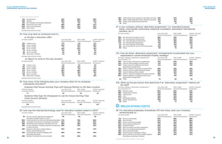 51%	Homeowners	 53%	50%	49%
	39%	Renters	 36%	39%	44%
	10%	 N/A (Neither Homeowners/Renters)	11%	 11%	 7%
	28%	Executives/Top Level	 28%	28%	27%
	50%	Mid-Level Employees	 48%	53%	50%
	22%	 Entry Level	 23%	 19%	23%
*excludes those who don’t know
24. How long does an employee have to…
a) Accept a relocation offer*
	 Of total sample:	 Less than 500 	 500–4,999 	 5,000+ Salaried
		 Salaried Employees	 Salaried Employees	 Employees
	15%	1 week or less	 17%	 9%	21%
	35%	Up to 2 weeks	 34%	37%	35%
	12%	Up to 3 weeks	 11%	10%	15%
	21%	Up to 1 month 	 23%	 24%	 16%
	7%	Up to 2 months	 9%	8%	2%
	6%	Up to 3 months	 4%	8%	6%
	4%	More than 3 months	 2%	4%	6%
*excludes those who don’t know
b) Report to work at the new location*
	 Of total sample:	 Less than 500 	 500–4,999 	 5,000+ Salaried
		 Salaried Employees	 Salaried Employees	 Employees
	5%	1 week or less	 4%	5%	5%
	14%	Up to 2 weeks	 13%	19%	 11%
	13%	Up to 3 weeks	 16%	 11%	13%
	31%	Up to 1 month 	 29%	 28%	 39%
	17%	Up to 2 months	 19%	18%	15%
	12%	Up to 3 months	 13%	14%	 8%
	7%	More than 3 months	 7%	 5%	10%
*excludes those who don’t know
25. How many of the following does your company allow for an employee
undergoing relocation?*
Expense-Paid House-Hunting Trips with Spouse/Partner to the New Location
	 Of total sample:	 Less than 500 	 500–4,999 	 5,000+ Salaried
	 (Average Shown)	 Salaried Employees	 Salaried Employees	 Employees
	1.7	 1.8	 1.8	 1.5
Expense-Paid Days for Employees to Use for House-Hunting Trips
(total amount allowed)
	 Of total sample:	 Less than 500 	 500–4,999 	 5,000+ Salaried
	 (Average Shown)	 Salaried Employees	 Salaried Employees	 Employees
	 3.8	 3.3	 3.8	 4.4
*excludes those who don’t know
26. How was the Internet/technology used for relocation-related matters in 2015?
	 Of total sample:	 Less than 500 	 500–4,999 	 5,000+ Salaried
		 Salaried Employees	 Salaried Employees	 Employees
	 5%	Did not use the Internet/technology for 	 9%	3%	3%
relocation-related matters in 2015
	80%	Communicate via e-mail with relocating employees	76%	 78%	 86%
	 48%	Complete online forms for employee relocation 	34%	 51%	 60%
	38%	Initiate/execute employee relocation services	 26%	38%	53%
	 38%	Access relocation company website for reporting	 29%	33%	54%
		 or other services	
	 36%	Research relocation-related matters	24%	 37%	 47%
(policy, benchmarking, etc.)	
	35%	Communicate via text/messaging with	 38%	34%	32%
		 relocating employees	
	28%	Research relocation service providers	21%	 29%	 34%
	28%	Audit/verify prices quoted for relocation services	 33%	27%	23%
	19%	Utilize mobile applications from relocation providers	12%	 21%	 26%
	17%	Utilize social media/networking tools	17%	 17%	 16%
	1%	Other	 1%	1%	1%
27. Is your company utilizing “alternative assignments” (i.e. extended business
travel, cross-border commuting, rotational, localization, permanent international
transfers, etc.)?
	 Of total sample:	 Less than 500 	 500–4,999 	 5,000+ Salaried
		 Salaried Employees	 Salaried Employees	 Employees
	36%	No, and we do not plan to do so	46%	32%	28%
	26%	Yes, domestically (limited basis)	 25%	29%	24%
	24%	Yes, internationally (limited basis)	13%	 28%	 32%
	17%	Yes, domestically (frequently)	 14%	 16%	20%
	11%	Yes, internationally (frequently)	 6%	10%	17%
	9%	No, but we plan to do so in the coming year	10%	 9%	 7%
	0%	Other	 0%	 1%	0%
27a. How are these “alternative assignment” arrangements incorporated into your
organization’s overall employee mobility strategy?
	 Of those utilizing “alternative assignments”: 	 Less than 500 	 500–4,999 	 5,000+ Salaried
	 (see Question 27)	 Salaried Employees	 Salaried Employees	 Employees
	38%	Used in place of long-term assignments	 37%	44%	32%
	34%	Used to meet strategic business goals	 31%	34%	35%
	 33%	Used in place of traditional short-term	 41%	39%	 19%
		assignment arrangements
	 33%	Used in addition to long-term assignments 	 29%	33%	35%
	32%	Used to accommodate employee needs	 30%	33%	32%
	31%	Used to develop internal talent	 25%	32%	33%
	28%	Used to maximize budget/corporate resources	 28%	 31%	24%
	 20%	Used in addition to traditional short-term 	 17%	 13%	29%
assignment arrangements
	2%	Other	 1%	2%	3%
27b. What are the key factors that determine if an “alternative assignment” method will
be used?
	 Of those utilizing “alternative assignments”: 	 Less than 500 	 500–4,999 	 5,000+ Salaried
	 (see Question 27)	 Salaried Employees	 Salaried Employees	 Employees
	63%	Business need	 60%	63%	65%
	48%	Assignment purpose	 43%	49%	53%
	45%	Job function	 49%	48%	38%
	44%	Cost	 39%	43%	49%
	37%	Employee requests	 39%	36%	36%
	34%	Career development	 35%	37%	30%
	2%	Other	 1%	 1%	3%
D. RELOCATION COSTS
28. For relocating employees (transferees OR new hires), does your company
reimburse/pay to *...
	 Of total sample:	 Less than 500 	 500–4,999 	 5,000+ Salaried
		 Salaried Employees	 Salaried Employees	 Employees
	 71%	Move an automobile	 62%	68%	86%
	 70%	 Pack all items	 57%	67%	90%
	56%	Move a second automobile	 50%	52%	66%
	54%	Move exercise equipment	 51%	53%	58%
	52%	Unpack all items	 46%	46%	66%
	52%	Move recreation and lawn equipment	47%	 51%	 58%
	51%	Move via containerized shipment	48%	 48%	 59%
	49%	Move unlimited weight	 41%	50%	57%
	 48%	Partial/custom unpacking of items	41%	 51%	 53%	
	48%	Move collections of highly valuable objects	43%	 45%	 57%
		like statuary, paintings, antiques
(question 23 results continued)
(question 28 results continued on next page)
34
ATLAS WORLD GROUP
CORPORATE RELOCATION SURVEY
2016 RESULTS
RESPONSES
35
 
