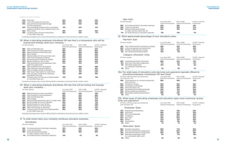 44%	Move pets	 44%	46%	43%
	 44%	Carry items down from the attic	 38%	43%	52%
	 44%	 Have permenent/extended storage	42%	 43%	 48%
		of some possessions
	42%	Have belongings picked up from a secondary	41%	 42%	 41%
		residence (summer home, relative’s home, etc.)
	 34%	Move a boat	 35%	32%	35%
	 25%	 Company does not pay for these items	35%	 22%	 17%
		or only offers lump sum
	*composite percentage shown of those offering benefit to employees at some level (top tier, middle or lower)
29. When a relocating employee (transferee OR new hire) is a homeowner who will be
buying (not renting), does your company *...
	 Of total sample:	 Less than 500 	 500–4,999 	 5,000+ Salaried
		 Salaried Employees	 Salaried Employees	 Employees
	 56%	Offer homefinding trips	 52%	 51%	67%
	55%	Offer temporary housing allowance	 48%	52%	66%
	53%	Reimburse/pay for home sale costs	 39%	53%	69%
	50%	Offer storage	 41%	48%	63%
	49%	Reimburse/pay for home purchase costs	 36%	48%	63%
	42%	Offer home marketing assistance	 27%	45%	57%
	37%	Reimburse/pay for federal tax liability	 27%	 41%	44%
	37%	Reimburse/pay for loss-on-sale	 26%	39%	46%
	36%	Offer guaranteed buyout/appraised value	 27%	35%	47%
		option for origin home
	36%	Offer qualified home sale program	 25%	35%	48%
	 35%	Offer duplicate housing assistance	31%	 34%	 40%
	33%	Offer mortgage subsidy or allowance	 32%	35%	33%
	33%	Offer buyer value option for origin home	 26%	 31%	43%
	28%	Offer bonuses/incentives for employee-	 19%	28%	39%
		generated home-sale
	28%	Company does not offer any of these benefits 	 41%	24%	 19%
		 or only offers lump sum
	*composite percentage shown of those offering benefit to employees at some level (top tier, middle or lower)
30. When a relocating employee (transferee OR new hire) will be renting (not buying),
does your company *...
	 Of total sample:	 Less than 500 	 500–4,999 	 5,000+ Salaried
		 Salaried Employees	 Salaried Employees	 Employees
	 59%	Reimburse/pay for lease cancellation	49%	 54%	 76%
	55%	Offer temporary housing allowance	 46%	52%	68%
	54%	Offer homefinding trips	 46%	50%	67%
	49%	Offer storage	 39%	48%	 61%
	42%	Reimburse/pay apartment search or finder’s fees	32%	 42%	 54%
	36%	Reimburse/pay for security deposits	34%	 41%	 31%
	33%	Reimburse/pay for hook-up fees	32%	38%	28%
	31%	Reimburse/pay for furniture rental	30%	 30%	 33%
	28%	Offer rental subsidy or allowance	26%	 30%	 27%
	28%	 Company does not offer any of these benefits	39%	 26%	 18%
		or only offers lump sum
	*composite percentage shown of those offering benefit to employees at some level (top tier, middle or lower)
31. To what extent does your company reimburse relocation expenses:
Transferees
	 Of total sample:	 Less than 500 	 500–4,999 	 5,000+ Salaried
		 Salaried Employees	 Salaried Employees	 Employees
	55%	Full reimbursement of relocation expenses	47%	 55%	 64%
	42%	Lump sum payment	 38%	42%	45%
	38%	Partial reimbursement based 	 39%	36%	40%
		on salary, position, policy tier, etc.			
	 9%	 No reimbursement of relocation expenses	 14%	 7%	 6%
New Hires
	 Of total sample:	 Less than 500 	 500–4,999 	 5,000+ Salaried
		 Salaried Employees	 Salaried Employees	 Employees
	36%	Full reimbursement of relocation expenses	25%	 38%	 45%
	45%	Lump sum payment	 49%	38%	47%
	38%	Partial reimbursement based 	 34%	39%	42%
		on salary, position, policy tier, etc.
	11%	No reimbursement of relocation expenses	 13%	 10%	 11%	
32. What approximate percentage of your relocations were:
Payment Type
	 Of total sample:	 Less than 500 	 500–4,999 	 5,000+ Salaried
		 Salaried Employees	 Salaried Employees	 Employees
	43%	Fully reimbursed/cost covered by company	36%	 45%	 49%
	26%	Lump sum payment only (entire relo)	31%	 21%	 24%
	23%	Partially reimbursed by company	23%	 25%	 21%
	9%	Not reimbursed (employee paid)	10%	9%	6%
Category (Domestic Only)
	 Of total sample:	 Less than 500 	 500–4,999 	 5,000+ Salaried
		 Salaried Employees	 Salaried Employees	 Employees
	70%	Traditional/permanent relocations	69%	 70%	 72%
	15%	Short-term relocation assignments	17%	 15%	 14%
	9%	Alternative assignments	 10%	9%	8%
		(i.e. rotational, commuter, etc.)
	5%	Other	 5%	6%	4%
32a. For what types of relocation costs are lump sum payments typically offered to
relocating employees (transferees OR new hires)?
	 Of those offering lump sum payments:	 Less than 500 	 500–4,999 	 5,000+ Salaried
	 (see Question 32) 	 Salaried Employees	 Salaried Employees	 Employees
	53%	Travel expenses (i.e. housing hunting trips, 	56%	 53%	 51%
		final move, etc.)
	 50%	Temporary housing	 48%	50%	52%
	49%	Miscellaneous allowances	 49%	38%	59%
	44%	Entire relocation cost	 43%	46%	44%
	44%	Household goods shipping/storage	45%	 51%	 34%
	32%	Rental assistance/transactions	 34%	 31%	29%
	25%	Real estate assistance/transactions	28%	 22%	 23%
	3%	Other	 3%	4%	3%
32b. What types of relocating employees and relocation types most commonly receive
lump sum payments?
	 Of those offering lump sum payments:	 Less than 500 	 500–4,999 	 5,000+ Salaried
	 (see Question 32) 	 Salaried Employees	 Salaried Employees	 Employees
	 Employee Types
	 61%	 Experienced professionals	 57%	74%	52%
	59%	Executives	 48%	67%	63%
	45%	Entry level employees	 44%	29%	63%
	45%	Transferees	 43%	40%	 52%
	44%	New hires	 39%	40%	56%
	36%	Renters	 37%	 31%	42%
	23%	Homeowners	 20%	 18%	33%
	2%	Other 	 1%	 1%	4%
Relocation Types
	 85%	 Domestic relocations	 85%	77%	93%
	36%	Short-term/temporary assignments	29%	40%	40%
	32%	International long-term assignments	26%	 35%	 38%
	14%	Alternative assignment types	 11%	17%	16%
		 (i.e. commuters, EBTs, etc.)
	2%	Other	 2%	3%	0%
	
(question 28 results continued)
36
ATLAS WORLD GROUP
CORPORATE RELOCATION SURVEY
2016 RESULTS
RESPONSES
37
 