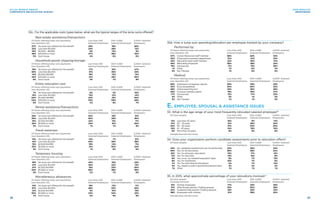 32c. For the applicable costs types below, what are the typical ranges of the lump sums offered?
Real estate assistance/transactions
	 Of those offering lump sum payments:	 Less than 500 	 500–4,999 	 5,000+ Salaried
	 (see Question 32) 	 Salaried Employees	 Salaried Employees	 Employees
	27%	No lump sum offered for this benefit	25%	 18%	 40%
	22%	Less than $5,000	 24%	28%	 12%
	10%	$5,000 – $9,999 	 9%	 13%	 9%
	35%	$10,000 or more	 37%	 36%	 32%			
	5%	Don’t know	 4%	6%	6%
Household goods shipping/storage
	 Of those offering lump sum payments:	 Less than 500 	 500–4,999 	 5,000+ Salaried
	 (see Question 32) 	 Salaried Employees	 Salaried Employees	 Employees
	18%	No lump sum offered for this benefit	17%	 10%	 27%
	30%	Less than $5,000	 31%	35%	23%
	14%	$5,000-$9,999	 18%	13%	12%
	32%	$10,000 or more	 31%	35%	30%
	6%	Don’t know	 3%	7%	8%
Entire relocation cost
	 Of those offering lump sum payments:	 Less than 500 	 500–4,999 	 5,000+ Salaried
	 (see Question 32) 	 Salaried Employees	 Salaried Employees	 Employees
	7%	No lump sum offered for this benefit	6%	 5%	 10%
	14%	Less than $5,000	 15%	12%	14%
	20%	$5,000-$9,999	 24%	 15%	20%
	54%	$10,000 or more	 53%	59%	49%
	6%	Don’t know	 2%	8%	7%
Rental assistance/transactions
	 Of those offering lump sum payments:	 Less than 500 	 500–4,999 	 5,000+ Salaried
	 (see Question 32) 	 Salaried Employees	 Salaried Employees	 Employees
	25%	No lump sum offered for this benefit	24%	 19%	 31%
	30%	Less than $2,500	 30%	29%	30%
	16%	$2,500-$4,999	 22%	13%	 11%
	25%	$5,000 or more	 23%	 31%	20%
	5%	Don’t know	 1%	7%	8%
Travel expenses
	 Of those offering lump sum payments:	 Less than 500 	 500–4,999 	 5,000+ Salaried
	 (see Question 32) 	 Salaried Employees	 Salaried Employees	 Employees
	14%	No lump sum offered for this benefit	14%	 7%	 21%
	41%	Less than $2,500	 44%	39%	38%
	15%	$2,500-$4,999	 19%	14%	 11%
	25%	$5,000 or more	 21%	30%	24%
	5%	Don’t know	 1%	9%	6%
Temporary housing
	 Of those offering lump sum payments:	 Less than 500 	 500–4,999 	 5,000+ Salaried
	 (see Question 32) 	 Salaried Employees	 Salaried Employees	 Employees
	19%	No lump sum offered for this benefit	23%	 10%	 23%
	21%	Less than $2,500	 26%	22%	 15%
	21%	$2,500-$4,999	 19%	23%	20%
	34%	$5,000 or more	 30%	38%	36%
	5%	Don’t know	 3%	7%	6%
Miscellaneous allowances
	 Of those offering lump sum payments:	 Less than 500 	 500–4,999 	 5,000+ Salaried
	 (see Question 32) 	 Salaried Employees	 Salaried Employees	 Employees
	14%	No lump sum offered for this benefit	18%	 13%	 11%
	37%	Less than $2,500	 46%	34%	30%
	12%	$2,500-$4,999	 8%	10%	19%
	30%	$5,000 or more	 24%	34%	33%
	7%	Don’t know	 4%	9%	8%
32d. How is lump sum spending/allocation per employee tracked by your company?
Performed by:
	 Of those offering lump sum payments:	 Less than 500 	 500–4,999 	 5,000+ Salaried
	 (see Question 32) 	 Salaried Employees	 Salaried Employees	 Employees
	57%	Human Resources staff member	66%	62%	42%
	32%	Finance/procurement department	31%	 41%	 23%
	32%	Relocation team staff member	 22%	35%	 41%
	25%	Relocating employee	 26%	28%	22%
	16%	Outsourced	 11%	 13%	26%
	1%	Other	 1%	0%	3%
	2%	 Not Tracked	 1%	0%	4%
Method:
	 Of those offering lump sum payments:	 Less than 500 	 500–4,999 	 5,000+ Salaried
	 (see Question 32) 	 Salaried Employees	 Salaried Employees	 Employees
	50%	Submission of expense reports	 55%	49%	45%
	33%	Excel spreadsheet	 34%	40%	 25%
	29%	Online reporting tool	 25%	36%	26%
	26%	In-house software report	 18%	35%	27%
	17%	Outsourced	 12%	 17%	23%
	2%	Other	 3%	 1%	3%
	2%	Not Tracked	 1%	 1%	5%
E. EMPLOYEE, SPOUSAL  ASSISTANCE ISSUES
33. What is the age range of your most frequently relocated salaried employee?*
	 Of total sample:	 Less than 500 	 500–4,999 	 5,000+ Salaried
		 Salaried Employees	 Salaried Employees	 Employees
	 12%	 Less than 30 years	 16%	 9%	12%
	31%	30 – 35 years	 31%	36%	24%
	34%	36 – 40 years	 31%	34%	40%
	16%	41 – 45 years	 14%	18%	16%
	6%	More than 45 years	 8%	4%	8%
*excludes those who don’t know
34. Does your organization perform candidate assessments prior to relocation offers?
	 Of total sample:	 Less than 500 	 500–4,999 	 5,000+ Salaried
		 Salaried Employees	 Salaried Employees	 Employees
	24%	No, candidate assessments are not performed	 22%	26%	24%
	46%	Yes, for all relocations	 46%	48%	44%
	16%	Yes, for domestic relocations	 19%	17%	12%
	11%	Yes, for new hires	 14%	12%	 8%
	9%	Yes, on an “as needed/requested” basis	8%	 7%	 13%
	8%	Yes, for transferees	 10%	7%	6%
	7%	Yes, for international relocations	 4%	 7%	12%
	3%	Yes, based on policy tier/reimbursement level	3%	 2%	 4%
	1%	Other 	 1%	1%	1%
35. In 2015, what approximate percentage of your relocations involved:*
	 Of total sample:	 Less than 500 	 500–4,999 	 5,000+ Salaried
	 (Average Percent)	 Salaried Employees	 Salaried Employees	 Employees
	21%	Female employees	 17%	23%	25%
	31%	Wife/female partner (Trailing spouse)	25%	 30%	 38%
	22%	Husband/male partner (Trailing spouse)	19%	 26%	 23%
	38%	Employees with children 	 31%	 39%	 45%
*excludes those who don’t know
38
ATLAS WORLD GROUP
CORPORATE RELOCATION SURVEY
2016 RESULTS
RESPONSES
39
 