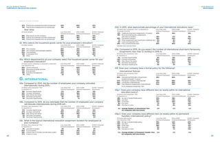 37%	Paid by the employee and then reimbursed	42%	 40%	 27%
	15%	Paid by the employee and not reimbursed	18%	 14%	 13%
New Hires
	 Of total sample:	 Less than 500 	 500–4,999 	 5,000+ Salaried
		 Salaried Employees	 Salaried Employees	 Employees
	58%	Paid directly by the company	 46%	59%	72%
	35%	Paid by the employee and then reimbursed	39%	 38%	 25%
	14%	Paid by the employee and not reimbursed	14%	 18%	 10%
42. Who selects the household goods carrier for your employee’s relocation? 	
	 Of total sample:	 Less than 500 	 500–4,999 	 5,000+ Salaried
		 Salaried Employees	 Salaried Employees	 Employees
	37%	The company	 30%	35%	49%
	22%	The company and employee together	30%	 24%	 10%
	20%	The employee	 28%	19%	12%
	19%	A relocation firm	 10%	20%	29%
	2%	Other	 3%	2%	 1%
42a. Which department(s) at your company select the household goods carrier for your
employee’s relocation?	
	 Of those where company is involved in selection: 	 Less than 500 	 500–4,999 	 5,000+ Salaried
	 (see Question 42)	 Salaried Employees	 Salaried Employees	 Employees	
	63%	Human resources	 71%	62%	53%
	34%	Relocation/mobility services	 15%	37%	52%
	19%	Procurement	 12%	23%	23%
	18%	Executive management	 24%	12%	16%
	2%	Other	 3%	1%	1%
G. INTERNATIONAL
43a. Compared to 2014, did the number of employees your company relocated
internationally during 2015...
	 Of those who answered “Yes”	 Less than 500 	 500–4,999 	 5,000+ Salaried
	 to Question 2:	 Salaried Employees	 Salaried Employees	 Employees	
	15%	Increase Significantly	 17%	16%	13%
	35%	Increase Somewhat	 34%	38%	34%
	 34%	 Stay About the Same	 40%	 31%	33%
	12%	Decrease Somewhat	 8%	13%	14%
	 4%	 Decrease Significantly	 2%	 1%	6%
43b. Compared to 2015, do you anticipate that the number of employees your company
will relocate internationally during 2016 will...
	 Of those who answered “Yes”	 Less than 500 	 500–4,999 	 5,000+ Salaried
	 to Question 2:	 Salaried Employees	 Salaried Employees	 Employees
	17%	Increase Significantly	 19%	21%	14%
	27%	Increase Somewhat	 30%	24%	27%
	 45%	 Stay About the Same	 43%	46%	45%
	9%	Decrease Somewhat	 8%	 4%	13%
	 3%	 Decrease Significantly	 0%	6%	2%
43c. What is the typical international relocation assignment duration for employees at
your company?
	 Of those who answered “Yes”	 Less than 500 	 500–4,999 	 5,000+ Salaried
	 to Question 2:	 Salaried Employees	 Salaried Employees	 Employees
	 5%	 Less than 3 months	 4%	9%	3%
	20%	4 to 12 months	 36%	25%	 6%
	48%	Greater than 12 months, but less than 3 years	36%	 44%	 57%
	27%	3 years or more	 25%	22%	33%
43d. In 2015, what approximate percentage of your international relocations were:*
	 Of those who answered “Yes” to Question 2:	 Less than 500 	 500–4,999 	 5,000+ Salaried
	 (Average Percent)	 Salaried Employees	 Salaried Employees	 Employees
	51%	Traditional long-term assignments (1-3 years)	47%	 55%	 51%
	 16%	Short-term/temporary assignments
(less than 12 months)	 16%	17%	16%
	26%	Permanent transfers	 35%	25%	23%
	7%	Other assignment type (commuter, rotational, etc)	6%	 8%	 7%
	6%	Lump sum payment only	 6%	9%	5%
	25%	Fully covered/reimbursed	 20%	30%	24%
*excludes those who don’t know
43e. Compared to 2015, do you expect the number of international short-term/temporary
assignments (less than 12 months) in 2016 to. . .
	 Of those who answered “Yes”	 Less than 500 	 500–4,999 	 5,000+ Salaried
	 to Question 2:	 Salaried Employees	 Salaried Employees	 Employees
	11%	Increase Significantly	 9%	15%	10%
	32%	Increase Somewhat	 30%	35%	30%
	 48%	 Stay About the Same	 55%	37%	52%
	7%	Decrease Somewhat	 2%	10%	 6%
	 3%	 Decrease Significantly	 4%	3%	2%
43f. Does your company have a formal policy for the following?
International Policies
	 Of those who answered “Yes”	 Less than 500 	 500–4,999 	 5,000+ Salaried
	 to Question 2:	 Salaried Employees	 Salaried Employees	 Employees
	 80%	International Relocation Assignments 	 55%	84%	93%
(traditional length 1-3 years)
	67%	Permanent Transfers (international)	 53%	66%	76%
	66%	Localization (international)	 47%	69%	73%
	58%	Intra-Regional Assignments (international)	 34%	59%	 71%
		 % of companies answering “Yes”
43g-1. Does your company have different tiers (or levels) within its international
relocation policy?
	 Of those who answered “Yes”	 Less than 500 	 500–4,999 	 5,000+ Salaried
	 to Question 2:	 Salaried Employees	 Salaried Employees	 Employees
	38%	No tiers or levels/single policy	 33%	38%	 41%
	26%	Two tiers	 35%	23%	23%
	18%	Three tiers	 16%	26%	 13%
	8%	Four tiers	 7%	 6%	10%
	10%	Five tiers or more	 9%	 6%	 12%		
	 2.2 	 Average Number of International Tiers	 2.3	 2.2	 2.3
		(of companies with tiers/levels)
43g-2. Does your company have different tiers (or levels) within its permanent
transfers (international) policy?
	 Of those with policy:	 Less than 500 	 500–4,999 	 5,000+ Salaried
	 (see Question 43f)	 Salaried Employees	 Salaried Employees	 Employees
	35%	No tiers or levels/single policy	 32%	22%	43%
	22%	Two tiers	 24%	31%	16%
	22%	Three tiers	 28%	31%	14%
	10%	Four tiers	 8%	 9%	12%
	11%	Five tiers or more	 8%	 7%	 14%		
	 2.4 	 Average Number of Permanent Transfer Tiers	 2.4	 2.5	 2.4
		(of companies with tiers/levels)	
(question 41 results continued)
42
ATLAS WORLD GROUP
CORPORATE RELOCATION SURVEY
2016 RESULTS
RESPONSES
43
 