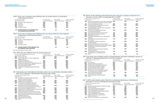43g-3. Does your company have different tiers (or levels) within its localization
(international) policy?
	 Of those with policy: 	 Less than 500 	 500–4,999 	 5,000+ Salaried
	 (see Question 43f)	 Salaried Employees	 Salaried Employees	 Employees
	35%	No tiers or levels/single policy	 24%	36%	38%
	21%	Two tiers	 28%	18%	21%
	20%	Three tiers	 28%	31%	10%
	16%	Four tiers	 20%	 11%	17%
	8%	Five tiers or more	 0%	 4%	 14%		
	 2.4 	 Average Number of Localization Tiers	 2.4	 2.3	 2.5
		(of companies with tiers/levels)	
43g-4. Does your company have different tiers (or levels) within its intra-regional
assignments (international) policy?
	 Of those with policy:	 Less than 500 	 500–4,999 	 5,000+ Salaried
	 (see Question 43f)	 Salaried Employees	 Salaried Employees	 Employees
	37%	No tiers or levels/single policy		40%	 37%
	25%	Two tiers		25%	 21%
	13%	Three tiers		15%	 11%
	13%	Four tiers		13%	 11%
	13%	Five tiers or more		 8%	 19%		
	 2.4 	 Average Number of Intra-Regional Tiers		 2.2	 2.5
		(of companies with tiers/levels)
Less than 500 base size too small to report 	
43h. What are your different tiers (or levels) based on?
	 Of those with International tiers/levels:	 Less than 500 	 500–4,999 	 5,000+ Salaried
	 (see Question 43g-1)	 Salaried Employees	 Salaried Employees	 Employees
	59%	Position/Job Title	 55%	63%	58%
	 52%	Job or Grade Level (i.e. staff, management, 	45%	 50%	 57%
professional, etc.)
	38%	Length of Assignment	 31%	40%	40%
	37%	Assignment Location/Region	 38%	45%	30%
	34%	Assignment Objectives (i.e. developmental, etc.)	34%	 28%	 38%
	33%	New Hire/Current Employee Status	21%	 33%	 40%
	26%	Homeowner/Renter Status	 34%	25%	23%
	22%	Company vs. Employee Initiated Relocation	24%	 18%	 25%
	2%	Other	 0%	0%	4%
43i. Comparing your international relocation policy to your domestic relocation policy,
does your company’s international relocation policy offer…
	 Of those who answered “Yes”	 Less than 500 	 500–4,999 	 5,000+ Salaried
	 to Question 2:	 Salaried Employees	 Salaried Employees	 Employees
	 9%	No difference between international and 	17%	 9%	 5%
domestic relocation policies
	 42%	Higher relocation allowances	 36%	43%	46%
	 42%	 Additional tax considerations	 25%	35%	57%
	42%	International transportation allowance	 40%	38%	46%
		(i.e. rental car, commuting costs, etc.)	
	42%	Additional leave time that includes at least	40%	 25%	 55%
		one visit back to the employee’s home country
	39%	Intercultural and language training	13%	 32%	 59%
	39%	Allowances for children to attend certain schools	 15%	29%	59%
	38%	Higher rental housing allowance	 23%	 41%	45%
	37%	Increased allowances for permanent storage	 36%	 31%	43%
	36%	Financial services assistance (i.e. bank account	 28%	35%	 41%
		setup, specialized compensation arrangements)
	33%	Additional leave time	 34%	34%	33%
	26%	Security support program	 9%	22%	38%
	24%	Extended per diem charges	 21%	28%	23%
	3%	Other	 4%	 1%	4%
43j. Which of the following international services did your company outsource to a
relocation service, HRO or brokerage firm in 2015?
	 Of those who answered “Yes”	 Less than 500 	 500–4,999 	 5,000+ Salaried
	 to Question 2:	 Salaried Employees	 Salaried Employees	 Employees
	 15%	Did not use a relocation service, HRO or brokerage 	25%	 12%	 13%
firm for international relocation services in 2015
	 41%	Visa and immigration services	 38%	37%	46%
	 35%	 Counseling about the planning and details	26%	 35%	 40%
		 of relocating internationally
	 35%	Counseling about company policy concerning	 26%	 41%	35%
		international relocation				
	 32% 	 Contract of household goods carrier	 19%	32%	39%
		for international shipping
	30%	Securing rental property in host country	 11%	 31%	39%
	29%	Intercultural and language training	 13%	22%	43%
	28%	Repatriation services 	 19%	24%	36%
	 28%	Coordination and monitoring of international	13%	 25%	 39%
shipment
	28%	Destination services/orientation tours in	 17%	18%	41%
		host country	
	 27%	Arrangement of family’s temporary	21%	 25%	 32%
accommodations
	25%	Property management of home at origin	 17%	 18%	35%
	24%	Management of international relocation program	 19%	22%	29%
	 22%	Arrangement of family’s international	15%	24%	24%
transportation
	 21%	International real estate (sales/marketing	17%	 21%	 23%
and/or purchases)
	20%	Compensation services (i.e. payroll	17%	 28%	 16%
		arrangements, tax compliance, etc.)
	2%	Other	 0%	 1%	4%
43k. How does your company assist an internationally relocated employee’s spouse or
partner in finding employment in the new location?
	 Of those who answered “Yes”	 Less than 500 	 500–4,999 	 5,000+ Salaried
	 to Question 2:	 Salaried Employees	 Salaried Employees	 Employees
	33%	No assistance	 38%	 31%	33%
	30%	Provide networking assistance	 26%	 31%	32%
	27%	Provide resume preparation assistance	26%	 26%	 27%
	24%	Provide interviewing skills training	19%	 26%	 24%
	23%	Find employment within company	15%	 35%	 18%
	21%	Pay for work visa in new location	15%	25%	22%
	20%	Reimburse for career transition expenses	 17%	 21%	20%
		 (i.e. interview trips, certifications, etc.)	
	17%	Pay for outplacement/career	 11%	 18%	20%
		services from an outside firm
	17%	Find employment outside company	17%	 26%	 10%
	3%	Other	 2%	3%	4%
43l. In 2015, what reasons were cited for an employee declining an international
relocation or for an international relocation to fail?
	 Of those who answered “Yes”	 Less than 500 	 500–4,999 	 5,000+ Salaried
	 to Question 2:	 Salaried Employees	 Salaried Employees	 Employees
	14%	No international relocations declined or failed	25%	 13%	 9%
	46%	Family issues/ties	 47%	 41%	48%
	29%	Lack of spousal/partner assistance	21%	 28%	 35%
	29%	Personal reason (non-disclosed)	30%	28%	29%
	24%	Lack of adaptability by the spouse/partner	21%	 26%	 23%
	20%	Financial issues/concerns	 13%	 21%	23%
	19%	Lack of adaptability by employee	21%	16%	19%
	13%	Safety concerns (i.e. war/terrorism/	6%	 18%	 14%
		 political unrest/etc.)	
	12%	Host country infrastructure inadequacies	8%	 18%	 10%
(question 43l results continued on next page)
44
ATLAS WORLD GROUP
CORPORATE RELOCATION SURVEY
2016 RESULTS
RESPONSES
45
 
