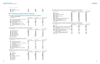 12%	Don’t know 	 6%	13%	14%
	10%	Job performance issues	 4%	15%	10%
	10%	Illness	 8%	15%	 7%
	1%	Other	 0%	 1%	2%
H. CORPORATE/RESPONDENT PROFILE
44. Which one of the following most accurately describes your company’s
business classification?
	 Of total sample:	 Less than 500 	 500–4,999 	 5,000+ Salaried
		 Salaried Employees	 Salaried Employees	 Employees
	 35%	Service (Profit) (includes educational services, 	32%	 40%	 34%
healthcare, high-tech, etc.)
	25%	Manufacturing/Processing	 31%	 18%	25%
	 13%	Financial/Insurance/Real Estate	10%	15%	15%
	 10%	Wholesale/Retail	 10%	10%	10%
	 9% 	 Service (Non-profit) (includes religious	13%	 6%	 7%
		institutions, charities, etc.)
	3%	Government/Military/Public Administration	2%	 3%	 5%
	5%	Other 	 3%	 7%	 4%
45. What were your company’s annual sales for 2015?*
	 Of total sample:	 Less than 500 	 500–4,999 	 5,000+ Salaried
		 Salaried Employees	 Salaried Employees	 Employees
	8%	Less than $25 million	 19%	3%	 1%
	8%	$26 - $50 million	 20%	4%	 1%
	10%	$51 - $99 million	 19%	7%	2%
	13%	$100 - $249 million	 21%	15%	 2%
	11%	$250 - $499 million	 13%	14%	 6%
	6%	$500 - $749 million	 3%	10%	 4%
	6%	$750 million - $1 billion	 1%	13%	 5%
	38%	Over $1 billion	 5%	34%	80%
*excludes blank responses
46. What is your department’s function?
	 Of total sample:	 Less than 500 	 500–4,999 	 5,000+ Salaried
		 Salaried Employees	 Salaried Employees	 Employees
	 47%	Human Resources/Personnel - 	 62%	48%	27%
General/Administration
	 16%	Human Resources/Personnel - Compensation 	16%	 12%	 19%
and Benefits
	14%	Human Resources/Personnel -	 7%	18%	17%
		Talent Management
	 13%	Relocation/Mobility Services	 7%	 12%	22%
	 5%	 Finance/Accounting	 5%	5%	4%
	2%	Shared Services/Procurement/Purchasing	1%	3%	3%
	4%	Other	 3%	3%	7%
47. What is your position within the company?
	 Of total sample:	 Less than 500 	 500–4,999 	 5,000+ Salaried
		 Salaried Employees	 Salaried Employees	 Employees
	5%	President	 5%	6%	3%
	12%	Vice President	 12%	14%	12%
	25%	Director	 33%	26%	 14%
	33%	Manager	 31%	28%	42%
	7%	Relocation Administrator	 3%	 6%	14%
	5%	Supervisor	 5%	5%	3%
	4%	Coordinator	 4%	3%	4%
	2%	Recruiter	 1%	5%	 1%
	2%	HR Assistant	 2%	3%	2%
	4%	Other	 4%	5%	4%
	
48. Which of the following trade publication(s) do you regularly read?
	 Of total sample:	 Less than 500 	 500–4,999 	 5,000+ Salaried
		 Salaried Employees	 Salaried Employees	 Employees
	16%	None	 11%	18%	21%
	46%	HR Magazine	 58%	45%	34%
	31%	Human Resource Executive	 34%	34%	26%
	30%	HR News	 34%	32%	23%
	25%	Employee Benefits News	 33%	25%	 16%
	24%	Workforce	 26%	29%	 18%
	22%	Mobility	 8%	 15%	44%
	18%	Human Resources Outsourcing (HRO) Today	19%	 14%	 21%
	10%	Runzheimer Reports on Relocation	10%	 9%	 12%
	9%	The Relocation Report	 8%	10%	10%
	9%	National Relocation and Real Estate	10%	8%	8%
	3%	Other	 3%	4%	2%
49. To what relocation-related association(s) do you currently belong?
	 Of total sample:	 Less than 500 	 500–4,999 	 5,000+ Salaried
		 Salaried Employees	 Salaried Employees	 Employees
	28%	None	 30%	 31%	23%
	36%	Society of Human Resource Management (SHRM)	43%	 35%	 30%
	28%	Worldwide ERC (formerly Employee Relocation	10%	 21%	 56%
		Council - ERC)
	19%	Human Resources Professionals Association (HRPA)	20%	 21%	 15%
	16%	Regional or local relocation council	10%	 14%	 27%
	 5%	Canadian Employee Relocation Council 	3%	 6%	 7%
(CERC – Canada)
	5%	Forum for Expatriate Management (FEM)	0%	 5%	 13%
	4%	National Foreign Trade Council (NFTC)	1%	6%	6%
	3%	Other	 3%	 1%	5%
(question 43l results continued)
46
ATLAS WORLD GROUP
CORPORATE RELOCATION SURVEY
2016 RESULTS
RESPONSES
47
 