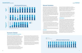 While the vast majority of firms expect either stability or
improvement to the U.S. economy this year, the percentage expecting
further gains dips considerably from the past three years of recovery
(41% vs. 51%+). A similar trend appears in relation to the U.S. real
estate market; the number of firms expecting more improvement
trends lower than in the past three years (43% vs. 52%+). Neither
expectation falls within previous recessionary territory, and they
may indicate stability rather than expansion/growth for the coming
year. The vast majority of firms expect improvement in their overall
financial performance this year, similar to post-recession levels,
with nearly all expecting improvement or stability. Generally, any
expectations for a leveling out in the U.S. economy or real estate
markets do not dim a company’s individual prospects.
•	 Across company size, nearly two-thirds or more of firms anticipate better
performances in 2016. About half expect improvements in emerging economies and in
developed economies around the world. However, expectations for the U.S. trend a bit
lower, with around four out of ten firms across sizes expecting improvements.
•	 Overall, across firms of all sizes, 2015 experiences line up with projections for 2016
in regard to company performance, emerging and developed markets. For the U.S.
economy, however, while 45% of mid-size and 56% of large firms saw improvement to
the domestic economy in 2015, only 38% and 40%, respectively, project further gains
in 2016. The outlook for the U.S. real estate market plays out similarly—49% of mid-
size firms and 57% of large firms saw improvement in 2015, but only 40% and 44%,
respectively, expect the same for 2016. Generally, higher percentages of mid-size and
large firms expect stability rather than growth domestically.
•	 Expectations for global markets differ from the domestic outlook and trend a bit more
growth-oriented for 2016. Small and large firms are the most optimistic regarding
emerging markets, with half or more expecting improvement. Half of firms across all
sizes project gains in developed global economies this year.
Economic Outlook
OutlookTiltsTowardStabilityOverImprovement
Spousal Assistance
The seismic shift in spouse/partner employment that last year
affected relocations almost always or frequently remains in place.
Nearly two-thirds of firms saw this as an issue over the past two
years, far more than at any time during the previous twelve years
(62% and 63% vs. roughly half or less). While small firms have
historically seen this around half the time, it ticks up again to 60%
from 58% last year, which was slightly above average. The effect
remains much more amplified among larger firms. An increase of
more than 20 percentage points since 2013 remains in effect for mid-
size firms (68% vs. 43%) after hitting 54% in 2014 and 65% in 2015. The
impact among large firms is nearly double that of 2014 (61% vs. 32%)
for the second year in a row.
With the importance of spouse/partner employment at far higher
levels over the past two years compared to historical averages,
far more firms continue to respond with offers of spouse/partner
employment assistance. Firms of all sizes have offered this over the
past two years far more than previously. However, for the first time
this year, we see similar levels across company size, rather than as a
likely perk among mid-size and large firms.
•	 The most popular form of employment assistance for all firms is networking
assistance, with around a third offering resume preparation assistance. In the past, far
more differences appeared in types of assistance by company size; this year levels are
more consistent overall. The only marked differences: small firms are less likely than
mid-size or large firms to offer payment for outplacement/career services from an
outside firm (16% vs. 27% and 32%) and reimbursement of career transition expenses
(16% vs. 25% and 31%).
•	 Small firms indicate that 27% of relocating employees with a spouse/partner used this
type of assistance, while usage trends are around a third for mid-size and large firms.
International
Two-thirds of companies offer to help find jobs for spouses or
partners relocating internationally, down from 77% in 2015, but
remaining notably higher than in any previous year. From 2008 to
2014, levels of spousal assistance for international and domestic
moves were nearly identical. They shifted last year as spouses/
partners were more likely to be offered this assistance internationally
(77% vs. 65% for domestic). The difference remains in 2016, to a
slightly lesser degree (67% vs. 61%). Also, for the second year in a row,
availability is similar across company size; historically, it has been
more often associated with mid-size and large firms.
•	 Similar to domestic trends, the extension of different kinds of employment assistance
is similar across company size, with two major differences. Mid-size firms seem most
willing to find spouses/partners employment within their companies (35% vs. 15% for
small firms and 18% for large firms). Mid-size firms appear to be more eager than
large firms to look for employment outside the company (26% vs. 10%).
•	 Manufacturing/processing firms are twice as likely as for-profit service firms to pay
for outplacement services for spouses/partners (23% vs. 12%).
FamilyAssistance
For the second year in a row, far greater accommodations are being
made overall for childcare (62% vs. 31%-43%, historically) and elder
care (49% vs. 16%-26%, historically), even if provisions are merely
lists of possible centers and service providers for support. The
impact of family issues/ties as a main factor in declined relocations
may be impacted by the fact many employees in the mid-level
and higher positions could be finding themselves caring for both
older family members and children at the same time due to trends
of later marriage/childbearing ages of higher educated/affluent
members of the general population. These people tend to be in
the highly educated pool employers tap for relocation. This can
create a “sandwich” effect on employees in the prime years of their
careers, squeezed by responsibilities for both job and family. While
larger firms have typically offered family assistance more frequently
than small firms, this year, akin to the trend for spouse/partner
employment assistance, it is similar among firms of all sizes. The
percentages offering assistance remain substantially above historical
levels among firms of all sizes for the second year in a row.
Comparedto[lastyear],pleaseindicatewhatyouanticipatefor[nextyear]:
Q16: Anticipated Performance
YOUR
COMPANY
0%
20%
40%
60%
80%
100%
2015201420132012201120102009200820072006
4%
20%
76%
5%
32%
63%
5%
23%
72%
3%
28%
70%
4%
29%
67%
4%
29%
67%
5%
23%
72%
2%
23%
74%
9%
32%
59%
40%
34%
27%
2016
6%
28%
65%
U.S.REAL
ESTATEMARKET
Note: Totals greater than/less than 100 due to rounding.
0%
20%
40%
60%
80%
100%
20152014201320122011201020092008
Better
Same
Worse
78%
59%
8% 12%
52%
57%
32%
10% 5% 6%
55%
36%
35%
60%
3%
37%
60%
52%
42%
40%
29%
12%
15%
7%
2016
9%
43%
48%
U.S.
ECONOMY
0%
20%
40%
60%
80%
100%
2015201420132012201120102009200820072006
10%
42%
11% 9%
13%
53%
36%
45%
46%
45%
25%
65%
45%
50%
5%
54%
40%
6%
44%
48%
7% 9%
54%
38%
54%
41%
5%
51%
44%
5%
2016
41%
44%
15%
Q38: Spouse Employment Impact
How frequently is an employee's relocation affected by the employment status of that employee's spouse/partner?
Seldom/Never
0%
20%
40%
60%
80%
100%
2015201420132012201120102009200820072006200520042003
45%
42%
2015
42%
58%
42%
58%
44%
56%
43%
57%
52%
48% 61%
42%
58%
40%
60%
46%
54%
39%
61%
46%
54%
48%
52%
62%
38%
63%
37%
39%
Almost Always/Fre
Seldom/Never
0%
20%
40%
60%
80%
100%
2015201420132012201120102009200820072006200520042003
45%
42%
2015
42%
58%
42%
58%
44%
56%
43%
57%
52%
48% 61%
42%
58%
40%
60%
46%
54%
39%
61%
46%
54%
48%
52%
62%
38%
63%
37%
39%
Almost Always/Frequently
2016 RESULTS
SURVEY HIGHLIGHTS
6 7
ATLAS WORLD GROUP
CORPORATE RELOCATION SURVEY
ATLAS WORLD GROUP
CORPORATE RELOCATION SURVEY
 