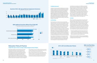 Relocation Policy  Practice
MultiplePolicyTypesPracticesLeveraged,TraditionalAssignmentsRemainMajority
As policy types expanded to meet the demands and constraints
created by the Great Recession, corporate professionals took
responsibility for more kinds of relocation programs. The vast
majority of professionals continue to maintain formal policies for
domestic (80%) and international relocations (80%); many others
are managing policies for permanent international transfers
(67%), international localization (66%) and short-term/temporary
assignments (65%). More than half have international intra-regional
(58%) and extended business travel policies (52%) in place as well, and
40% state a policy exists for long-distance commuter arrangements.
•	 Mid-size and large firms continue to be more likely to maintain policies for specialized
arrangements outside general domestic and international policies. And they are more
likely to maintain formal domestic and international policies overall.
•	 Besides an increasing variety of policies, most firms continue to define tiers or levels
within policies. The larger the firm, the more likely its domestic policy will have a tiered
structure. Firms using tiers, on average, manage two or more such policies across
company size. Levels are based on a variety of factors; the top two across company
size, domestically and internationally, are job/grade level and position/job title.
CandidateAssessments
Candidate assessments have gained widespread use over the past
two years as a means to ensure successful relocations. In both 2015
and 2016, roughly three-fourths of firms assessed candidates prior
to relocation, compared to around half of firms that performed
some level of vetting the previous three years. Assessments for
all relocations remains the most popular (46%), similar to last year
(48%) and roughly double previous levels (21%, 2012-2014). Past years
saw far more differences in the use of candidate assessments and
types of implementation among firms of different sizes. This year,
those differences are minimized and the usage levels overall for
both assessments and implementation methods are mostly similar,
regardless of company size.
Core/FlexPolicy
Over the past two years, relocation volumes increased despite
unique pressures from many sources. The incorporation of core/flex
elements into policies is now nearly universal to allow for creative
implementation. For 2015-2016, nearly 9 out of 10 firms use aspects
of core/flex in policy, a decided increase over roughly three-fourths
of firms in 2013-2014. And, over the past two years, the use of core/
flex policy has reached similar levels at companies of all sizes.
Previously, such tailoring of benefits was more likely in mid-size and
large firms. Coverage for core components continues to be the most
popular aspect across firms of all sizes (either across all employee
levels/categories or depending on employee level/category). But
percentages of firms in 2015-2016 offering flexible use, whether for the
full relocation benefit or a portion of it, remain essentially doubled
compared to 2013-2014, except for flexible use of a portion dependent
on employee level/category, which returned close to previous levels.
Since coverage of core components is the most popular means of
implementation, we dug a little deeper to see what types of costs
it included. Overall, the top components are travel expenses (74%),
temporary housing (67%), and household goods shipping (64%).
The percentages of firms viewing travel expenses as core was
nearly identical across company size, but differences emerged for
other costs. Mid-size and large firms are a bit more likely to view
temporary housing as a core benefit compared to small firms (74%
and 68% vs. 59%). Large firms are more likely to see household
goods shipping as core (76%) compared to mid-size or small
firms (61% and 58%). Less than half of firms overall view storage,
miscellaneous allowances, real estate assistance/transaction costs
or rental assistance as core/flex benefits. However, company size
plays a role in these elements as well. More mid-size and large
firms see storage as a core benefit (47% and 56%) compared to
small firms (37%). More large firms than mid-size or small firms see
miscellaneous allowances (55% vs. 41% and 36%) as core.
Incentives
While use of incentives dropped in 2013, they rebounded and leapt
to historical highs in 2014 and 2015 with the vast majority of firms
offering them. With employee reluctance rising to recessionary levels
in 2014 and remaining elevated in 2015, tailoring policy to individual
needs remains a key option in the toolbox of professionals. With
housing/mortgage pressures subsiding as real estate stabilized, far
fewer firms offered extended temporary housing in 2014-2015 than did
in 2013 (58% and 57% vs. 72%). Yet this benefit remains one of the top
three incentives over the past seven years. Relocation bonuses and
cost-of-living adjustments (COLAs) in salary again round out the top
three incentives across company size, similar to the past two years.
•	 Among large firms, 40% offered a guaranteed buyout option for origin homes last
year, similar to 2014 (41%), and 32% offered a buyer value option, down from 42% in
2014. Smaller firms were much less likely to offer these. And, while 37% of large firms
offered loss-on-sale protection in 2015, only around half as many mid-size firms (19%)
and only around a fifth as many small firms (7%) offered this option.
Incentives continue to be highly successful in convincing employees
to relocate: nine out of ten firms say incentives worked almost always
or frequently, similar to historical levels.
Q10b: Additional Incentives Offered (Top 3) 2013-2015
Whichofthefollowingadditionalnon-standardincentivesorexceptionsdidyour
companyoffertoencourageemployeerelocationsoverthepastyear?
0% 20% 40% 60% 80%
COLAs in salary at new location
Relocation bonuses
Extended temporary housing benefits
50%
2014
2015
2013
57%
58%
72%
56%
59%
54%
58%
45%
Percentages of firms offering this assistance:
Questions 39a  43k: Spouse/Partner Employment Assistance
Overall Internationally
42%
27%
42% 42% 42% 42% 44%44%45%46%
39% 39%
22%
41% 41% 41% 40%38% 38%
33% 33%
24%
44%
50%
65%
77%
10%
35%
60%
85%
2015201420132012201120102009200820072006200520042003
61%
67%
2016
Q19a: Core/Flex Policy
Doesyourrelocationpolicyutilizeaspects
ofcorecoverage/flexpolicy?
50% 100%
77%2013
71%2014
86%2015
85%2016
0%
25%
50%
75%
100%
Long-Distance
Commuter
Extended
Business
Travel
Localization
(Intl)*
Short-Term/
Temporary
Assignments
Permanent
Transfers
(Intl)*
Domestic
* Percentage of those who indicated they relocate employees internationally (Q2)
¹ Not included in 2015 survey
2015
2016
International*
80%
81%
65%65%
Intra-Regional
Assignments (Intl)*¹
58% 52%52%
40%41%
66%
59%
67%
70%80%
83%
Q17  43f: Formal Relocation Policies
2016 RESULTS
SURVEY HIGHLIGHTS
8 9
ATLAS WORLD GROUP
CORPORATE RELOCATION SURVEY
 