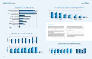 CostContainment
With economic conditions still a factor, as well as the potential for
market weakness even as relocation volumes have increased,
cost containment remains popular for the second straight year
after decreasing progressively in 2012-2013. The creative solutions
adopted during the recession now appear to be key tools for the
vast majority of firms, regardless of size, even as budgets recover.
“Doing more with less” looks increasingly like the new normal
with each passing year.
The use of cost containment methods in 2015 jumped to the highest
level historically among large firms, similar to the levels recorded
during the recession and first two years of recovery (84% vs. 78%-
81%). Compared to previous historic levels, notably more small and
mid-size firms used such tools in 2014-2015, although use among
mid-size firms dropped notably from 2014 (74% vs. 84%). Generally,
capping relocation benefit amounts remains the most popular
method; most other methods saw usage remain higher than in 2013,
even if they dipped below 2014 levels. The biggest shifts were in the
use of pre-decision counseling, which remains nearly double that of
2013 (22% vs. 12%), and far fewer restructuring policy tiers/eligibility
(18% vs. 30%) compared to 2014.
•	 Large firms tend to use more cost-containment methods than smaller firms overall.
The biggest differences last year were the use of reviewing/renegotiating supplier
contracts and offering pre-decision counseling. Large firms were far more likely than
mid-size or small firms to use these measures (36% vs. 21% and 17%, 33% vs. 19% and
17%, respectively). Additionally, large firms were much more likely than small firms to
modify COLA offering policy (24% vs. 7%).
OVERALLBYCOMPANY
SIZE
Didyourcompanyofferadditionalnon-standardincentivesorexceptionstoencourageemployeerelocationsoverthepastyear?
Q10a: Additional Incentives Offered: 2008-2015
0
20
40
60
80
100
2014201320122011201020092008
64% 63% 64%73%
80% 80%
61%
54%
67% 74%
61%
86%
93%
78%
69%57% 63%
78%
69%
80%76%
5,000+
500-4,999
Less than 500
2015
89%
87%
82%
0
20
40
60
80
100
2014201320122011201020092008
60% 66% 65%
86%
67%
73%
76%
2015
86%
Q19b: Use of Core/Flex Policy in Relocation
Whichofthefollowingaspectsofcorecoverage/flexpolicydoesyourrelocationpolicyincorporate?
0% 10% 20% 30% 40% 50%
2014
2015
2016
Relocation benefit coverage of specific
items (i.e. core components) dependent
on employee levels/categories
51%
44%
48%
Flexible use of full relocation benefit
coverage amount (all employees)
35%
30%
16%
Flexible use of full relocation benefit
coverage amount (dependent on
employee level/category)
32%
27%
12%
Flexible use of a portion of relocation
benefit coverage (all employees)
23%
22%
10%
Flexible use of a portion of relocation
benefit coverage (dependent on
employee level/category)
20%
16%
12%
Other 1%
1%
2%
Relocation benefit coverage of specific
items (i.e. core components) across all
employee levels/categories 49%
54%
45%
Q19c: Relocation Costs Considered Core Coverage/Fixed Benefits
Whattype(s)ofrelocationcostsareconsideredcorecoverage/fixedbenefitwithinyourrelocationpolicy?
Respondentsweregivenalistofpossiblecostcontainmentmeasures;theanswersreceivedindicatethat…
Q21: Cost Containment Methods Used 2009-2015
Less than 500 500-4,999 5,000+
0%
20%
40%
60%
80%
100%
201420132012201120102009
73%
65%
81% 80%
63%60%64% 69%
50%
58%
42%
84%
71%76%
62%
78%
44%
54%
2015
74%
84%
70%
201420132012201120102009
64% 61%
70%
77%
60% 54%
2015
76%
BY COMPANY SIZE OVERALL
Less than 500 500-4,999 5,000+
0%
20%
40%
60%
80%
100%
201420132012201120102009
73%
65%
81% 80%
63%60%64% 69%
50%
58%
42%
84%
71%76%
62%
78%
44%
54%
2015
74%
84%
70%
201420132012201120102009
64% 61%
70%
77%
60% 54%
2015
76%
0
20
40
60
80
100
Real estate
assistance/
transaction
costs
Miscellaneous
allowances
StorageHousehold
goods
shipping
Temporary
housing
Travel
expenses
5,000+
500-4,999
Less than 500
Rental
assistance/
transaction
costs
73%74%74%
68%
74%
59%
76%
61%
58% 56%
47%
37%
55%
41%
36%
42%
34%34%
48%
41%
34%
2016 RESULTS
SURVEY HIGHLIGHTS
10 11
ATLAS WORLD GROUP
CORPORATE RELOCATION SURVEY
 