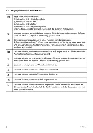 2.2.2 Displaysymbole auf dem Mobilteil


        Zeigt den Akkuladezustand an:
            die Akkus sind vollständig entladen
            die Akkus sind fast leer
            die Akkus sind halb leer
            die Akkus sind komplett aufgeladen
        Während des Akkuladevorgangs bewegen sich die Balken im Akkusymbol.

        Leuchtet konstant, wenn die Leitung belegt ist. Blinkt bei einem ankommenden Ruf oder,
        wenn ein internes Gespräch in der Leitung gehalten wird.

        Blinkt bei einem verpassten Anruf (diese Funktion steht bei beantragter
        Rufnummernübermittlung (CLIP) mit Ihrem Netzanbieter zur Verfügung), oder, wenn neue
        SMS bzw. Sprachboxnachrichten (Voicemails) vorliegen, die noch nicht angesehen bzw.
        angehört worden sind.

        Leuchtet konstant, wenn der Anrufbeantworter (AB) eingeschaltet ist. Blinkt, wenn neue
        Nachrichten auf dem Anrufbeantworter sind.

        Leuchtet konstant bei einem internen Gespräch. Blinkt bei einem ankommenden internen
        Anruf oder, wenn ein internes Gespräch in der Leitung gehalten wird.

        Leuchtet konstant, wenn der Weckalarm aktiviert ist.

        Leuchtet konstant, wenn der Lautsprecher aktiviert ist.

        Leuchtet konstant, wenn die Tastensperre aktiviert ist.

        Leuchtet konstant, wenn der Rufton ausgeschaltet ist.

        Leuchtet konstant, wenn das Mobilteil angemeldet und im Bereich der Basisstation ist.
        Blinkt, wenn das Mobilteil außerhalb der Reichweite ist und nach der Basisstation bzw. nach
        einer Basisstation sucht.




8                                                                                          Ihr Telefon
 