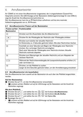 6        Anrufbeantworter
Ihr CD645 ist mit einem Anrufbeantworter ausgestattet, der in eingeschaltetem Zustand Ihre
Gespräche annimmt. Die LED-Anzeige auf der Basisstation (Siebensegmentanzeige für zwei Ziffern)
zeigt die Anzahl der Anrufbeantworternachrichten an.
Der Anrufbeantworter kann bis zu 99 Nachrichten aufnehmen und hat eine maximale
Aufzeichnungskapazität von ca. 30 Minuten.

6.1 Anrufbeantworter-Tasten auf der Basisstation
Tasten auf der Funktionalität
Basisstation
o                   Drücken zum Ein-/Ausschalten des Anrufbeantworters

P                   Drücken für die Wiedergabe der Nachricht oder Wiedergabe anhalten

x                   Drücken zum Löschen der aktuellen Nachricht
                    Im Ruhemodus ca. 2 Sekunden gedrückt halten: Alle alten Nachrichten löschen
l                   Innerhalb von einer Sekunde nach Beginn der Wiedergabe einer Nachricht
                    drücken: Zur vorherigen Nachricht zurückgehen
                    Nach einer Sekunde der Wiedergabe einer Nachricht drücken: Aktuelle
                    Nachricht nochmals abspielen
R                   Drücken zum Überspringen der aktuellen Nachricht und zum Abspielen der
                    nächsten Nachricht
V                   Während der Nachrichtenwiedergabe die Lautsprecherlautstärke erhöhen (+)
                    oder vermindern (-)
p                   Drücken, um das Mobilteil zu suchen
                    Länger als drei Sekunden gedrückt halten, um den Anmeldevorgang einzuleiten

6.2 Anrufbeantworter ein-/ausschalten
Der Anrufbeantworter kann sowohl auf der Basisstation als auch über das Mobilteil eingeschaltet
werden.
Auf der Basisstation:
1 Drücken Sie auf o, um den Anrufbeantworter einzuschalten.
•      erscheint auf dem Mobilteil und auf der LED-Anzeige auf der Basisstation wird die Anzahl der
    Nachrichten angezeigt.
Mit dem Mobilteil:
1  Drücken Sie auf < und wählen Sie mit u/d die Funktion Anrufbeantworter.
2  Drücken Sie auf < und wählen Sie mit u/d die Funktion Anrufb. Ein/Aus.
3  Drücken Sie auf < und wählen Sie mit u/d die Option Ein.
4  Bestätigen Sie mit <.
•      erscheint auf dem Mobilteil und auf der LED-Anzeige auf der Basisstation wird die Anzahl der
   Nachrichten angezeigt.




Anrufbeantworter                                                                                      35
 