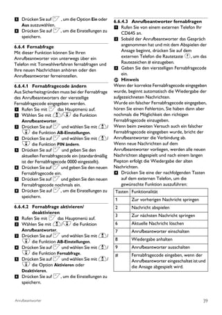 5 Drücken Sie auf < , um die Option Ein oder       6.6.4.3 Anrufbeantworter fernabfragen
    Aus auszuwählen.
                                                   1 Rufen Sie von einem externen Telefon Ihr
6 Drücken Sie auf <, um die Einstellungen zu           CD645 an.
    speichern.
                                                   2 Sobald der Anrufbeantworter das Gespräch
6.6.4 Fernabfrage                                      angenommen hat und mit dem Abspielen der
Mit dieser Funktion können Sie Ihren                   Ansage beginnt, drücken Sie auf dem
Anrufbeantworter von unterwegs über ein                externen Telefon die Rautetaste #, um das
Telefon mit Tonwahlverfahren fernabfragen und          Rautezeichen # einzugeben.
Ihre neuen Nachrichten anhören oder den            3 Geben Sie den vierstelligen Fernabfragecode
Anrufbeantworter ferneinstellen.                       ein.
                                                       Hinweis
6.6.4.1 Fernabfragecode ändern                     Wenn der korrekte Fernabfragecode eingegeben
Aus Sicherheitsgründen muss bei der Fernabfrage    wurde, beginnt automatisch die Wiedergabe der
des Anrufbeantworters der vierstellige             aufgezeichneten Nachrichten.
Fernabfragecode eingegeben werden.                 Wurde ein falscher Fernabfragecode eingegeben,
1 Rufen Sie mit < das Hauptmenü auf.               hören Sie einen Fehlerton, Sie haben dann aber
2 Wählen Sie mit u/d die Funktion                  nochmals die Möglichkeit den richtigen
    Anrufbeantworter.                              Fernabfragecode einzugeben.
3 Drücken Sie auf < und wählen Sie mit u/          Wenn beim zweiten Versuch auch ein falscher
    d die Funktion AB-Einstellungen.               Fernabfragecode eingegeben wurde, bricht der
4 Drücken Sie auf < und wählen Sie mit u/          Anrufbeantworter die Verbindung ab.
    d die Funktion PIN ändern.                     Wenn neue Nachrichten auf dem
5 Drücken Sie auf < und geben Sie den              Anrufbeantworter vorliegen, werden alle neuen
    aktuellen Fernabfragecode ein (standardmäßig   Nachrichten abgespielt und nach einem langen
    ist der Fernabfragecode 0000 eingestellt).     Piepton erfolgt die Wiedergabe der alten
6 Drücken Sie auf < und geben Sie den neuen        Nachrichten.
    Fernabfragecode ein.                           4 Drücken Sie eine der nachfolgenden Tasten
7 Drücken Sie auf < und geben Sie den neuen            auf dem externen Telefon, um die
    Fernabfragecode nochmals ein.                      gewünschte Funktion auszuführen:
8 Drücken Sie auf <, um die Einstellungen zu       Tasten Funktionalität
    speichern.
                                                   1       Zur vorherigen Nachricht springen
6.6.4.2 Fernabfrage aktivieren/                    2       Nachricht abspielen
         deaktivieren
                                                   3       Zur nächsten Nachricht springen
1 Rufen Sie mit < das Hauptmenü auf.
2 Wählen Sie mit u/d die Funktion                  6       Aktuelle Nachricht löschen
    Anrufbeantworter.                              7       Anrufbeantworter einschalten
3 Drücken Sie auf < und wählen Sie mit u/
    d die Funktion AB-Einstellungen.               8       Wiedergabe anhalten
4 Drücken Sie auf < und wählen Sie mit u/          9       Anrufbeantworter ausschalten
    d die Funktion Fernabfrage.                    #       Fernabfragecode eingeben, wenn der
5 Drücken Sie auf < und wählen Sie mit u/                  Anrufbeantworter eingeschaltet ist und
    d die Option Aktivieren oder                           die Ansage abgespielt wird.
    Deaktivieren.
6 Drücken Sie auf <, um die Einstellungen zu
    speichern.


Anrufbeantworter                                                                                39
 