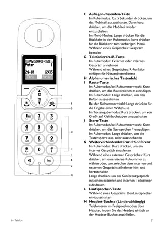 F Auflegen-/Beenden-Taste
                    Im Ruhemodus: Ca. 5 Sekunden drücken, um
                    das Mobilteil auszuschalten. Dann kurz
                    drücken, um das Mobilteil wieder
                    einzuschalten.
                    Im Menü-Modus: Lange drücken für die
                    Rückkehr in den Ruhemodus; kurz drücken
                    für die Rückkehr zum vorherigen Menü.
                    Während eines Gespräches: Gespräch
                    beenden
                  G Telefonieren-/R-Taste
                    Im Ruhemodus: Externes oder internes
                    Gespräch annehmen
                    Während eines Gespräches: R-Funktion
                    einfügen für Netzanbieterdienste
                  H Alphanumerisches Tastenfeld
                  I Raute-Taste
                    Im Ruhemodus/bei Rufnummernwahl: Kurz
                    drücken, um das Rautezeichen # einzufügen
                    Im Ruhemodus: Lange drücken, um den
                    Rufton auszuschalten
              F     Bei der Rufnummernwahl: Lange drücken für
              G     die Eingabe einer Wahlpause
                    Im Texteingabemodus: Kurz drücken, um von
                    Groß- auf Kleinbuchstaben umzuschalten
                  J Stern-Taste
                    Im Ruhemodus/bei Rufnummernwahl: Kurz
                    drücken, um das Sternzeichen * einzufügen
              H
                    Im Ruhemodus: Lange drücken, um die
                    Tastensperre ein- oder auszuschalten
                  K Weiterverbinden/Internruf/Konferenz
                    Im Ruhemodus: Kurz drücken, um ein
              I
                    internes Gespräch einzuleiten
              J     Während eines externen Gespräches: Kurz
              K     drücken, um eine interne Rufnummer zu
                    wählen oder, um zwischen dem internen und
              L
                    externen Gesprächsteilnehmer hin- und
                    herzuschalten
              M     Lange drücken, um ein Konferenzgespräch
                    mit einem externen und internen Teilnehmer
                    aufzubauen
                  L Lautsprecher-Taste
                    Während eines Gesprächs: Den Lautsprecher
                    ein-/ausschalten
                  M Headset-Buchse (Länderabhängig)
                    Telefonieren im Freisprechmodus über
                    Headset, indem Sie das Headset einfach an
                    der Headset-Buchse anschließen.
Ihr Telefon                                                  7
 