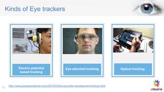 Kinds of Eye trackers
Electric potential
based tracking
Eye-attached tracking Optical tracking
http://www.jessebandersen.com/2014/03/the-eye-tribe-development-kit-box.html
11
 