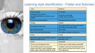Learning style identification - Felder and Soloman
27
 