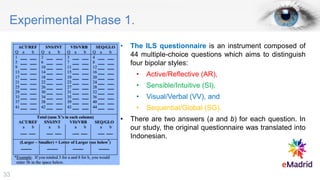 Experimental Phase 1.
• The ILS questionnaire is an instrument composed of
44 multiple-choice questions which aims to distinguish
four bipolar styles:
• Active/Reflective (AR),
• Sensible/Intuitive (SI),
• Visual/Verbal (VV), and
• Sequential/Global (SG).
• There are two answers (a and b) for each question. In
our study, the original questionnaire was translated into
Indonesian.
33
 