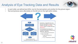 Analysis of Eye Tracking Data and Results
?
• In each slide, we defined two AOIs: one for the text section and another for the picture region.
• Text and pictures were alternately on the left and on the right within slides.
38
 