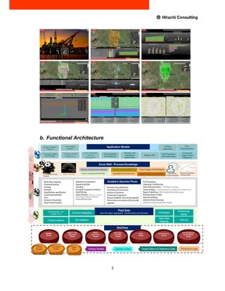 b. Functional Architecture
5
 