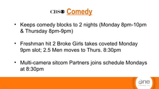 Comedy
11
• Keeps comedy blocks to 2 nights (Monday 8pm-10pm
& Thursday 8pm-9pm)
• Freshman hit 2 Broke Girls takes coveted Monday
9pm slot; 2.5 Men moves to Thurs. 8:30pm
• Multi-camera sitcom Partners joins schedule Mondays
at 8:30pm
 