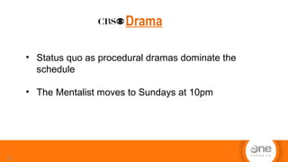 Drama
12
• Status quo as procedural dramas dominate the
schedule
• The Mentalist moves to Sundays at 10pm
 