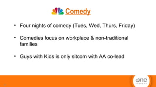 Comedy
17
• Four nights of comedy (Tues, Wed, Thurs, Friday)
• Comedies focus on workplace & non-traditional
families
• Guys with Kids is only sitcom with AA co-lead
 