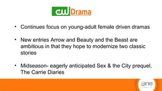 Drama
20
• Continues focus on young-adult female driven dramas
• New entries Arrow and Beauty and the Beast are
ambitious in that they hope to modernize two classic
stories
• Midseason- eagerly anticipated Sex & the City prequel,
The Carrie Diaries
 