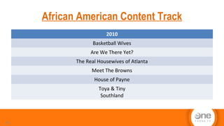 African American Content Track
29
2010
Basketball Wives
Are We There Yet?
The Real Housewives of Atlanta
Meet The Browns
House of Payne
Toya & Tiny
Southland
 