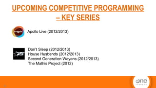 UPCOMING COMPETITIVE PROGRAMMING
– KEY SERIES
32
Apollo Live (2012/2013)
Don’t Sleep (2012/2013)
House Husbands (2012/2013)
Second Generation Wayans (2012/2013)
The Mathis Project (2012)
 