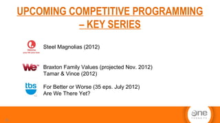 UPCOMING COMPETITIVE PROGRAMMING
– KEY SERIES
35
Steel Magnolias (2012)
Braxton Family Values (projected Nov. 2012)
Tamar & Vince (2012)
For Better or Worse (35 eps. July 2012)
Are We There Yet?
 