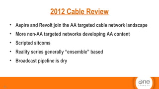 2012 Cable Review
• Aspire and Revolt join the AA targeted cable network landscape
• More non-AA targeted networks developing AA content
• Scripted sitcoms
• Reality series generally “ensemble” based
• Broadcast pipeline is dry
36
 