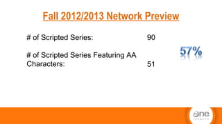 Fall 2012/2013 Network Preview
# of Scripted Series:
# of Scripted Series Featuring AA
Characters:
90
51
 