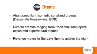 Drama
9
• Abandoned light, comedic serialized dramas
(Desperate Housewives, GCB)
• Diverse dramas ranging from traditional soap opera,
action and supernatural themes
• Revenge moves to Sundays 9pm to anchor the night
 