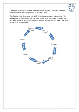 CDA/CDM Technology is available for translating the customer’s Drawings to internal
standard as well as direct programming of the CNC Lathes
The objective of this department is to finish the product conformance with drawing. Their
raw materials are from foundry and forge shop as they get as cast roll and by adding value
they finish product as per demand and finally despatch and forge roll.The whole cycle takes
20 days to get the final product.
 