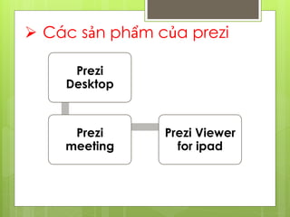  Các sản phẩm của prezi
Prezi
Desktop
Prezi
meeting
Prezi Viewer
for ipad
 