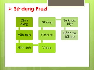  Sử dụng Prezi
Định
dạng
Văn bản
Hình ảnh Video
Chia sẻ
Nhúng
Sự khác
biệt
Bánh xe
tái tạo
 