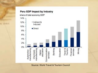 Source: World Travel & Tourism Council
 