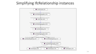 Simplifying IfcRelationship instances
119
 