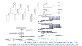 Jakob Beetz, GIS / BIM interoperabiliteit: STUMICO presentatie April 2014.
http://www.slideshare.net/JakobBeetz/gis-bim-in...