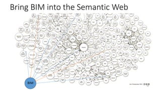 Bring BIM into the Semantic Web
BIM
30
 