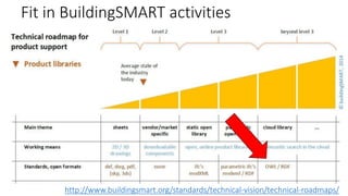 Fit in BuildingSMART activities
http://www.buildingsmart.org/standards/technical-vision/technical-roadmaps/
 
