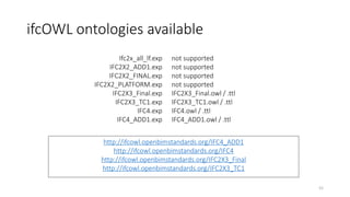 ifcOWL ontologies available
Ifc2x_all_lf.exp
IFC2X2_ADD1.exp
IFC2X2_FINAL.exp
IFC2X2_PLATFORM.exp
IFC2X3_Final.exp
IFC2X3_...