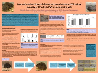RESULTS
Low and medium doses of chronic intranasal oxytocin (OT) reduce
quantity of OT cells in PVN of male prairie vole
Caleigh D. Guoynes, Catherine Yun, David Patron, Louiza Livschitz, Griffin Downing, Crystal Vardakis,
Chathurika Peiris, Allison Perkeybile & Karen L. Bales
ABSTRACT: For voles given chronic intranasal OT, behavioral assays have shown that low and
medium of doses of OT caused adult male prairie voles to lose partner preference and low doses
caused adult female prairie voles to attack pups more during alloparental care tests. Our goal was to
determine if low, medium, and high doses of chronic intranasal OT change the number of cells
containing OT in the PVN and SON in prairie voles. This study used non-behavior tested animals to
establish a baseline for OT in brains of voles given one of three OT doses or saline. Using oxytocin
immunohistochemistry, we found that voles given the low and medium doses of OT had
significantly fewer cells (F=5.55, p=.0274 and F=3.00, p=.0966, respectively) in the PVN. There were
no significant changes in the SON and no changes in OT plasma levels across groups. These results
suggest that the decreased number of cells containing OT in the PVN largely contributed to the
observed behavioral abnormalities.
BACKGROUND & INTRODUCTION
•Oxytocin (OT) is a naturally occurring neuropeptide that
has a significant impact on the formation and
maintenance of social bonds.
•Our study aims to confirm the short-term benefits of
intranasal OT and explore possible long-term side
effects.
•The PVN contains parvocellular cells that make OT
available to the brain. The SON contains both
parvocellular and magnocellular cells, making OT
available to both the brain and body.
•Our previous study indicates that low and medium
doses of OT cause long-term behavioral deficits, so we
predict those doses will cause a decrease in cell number
in the brain (Fig. 1).
•Quantifying OT antigens may make it possible to
understand how various doses of chronic OT affect brain
development and the consequent adult social behavior.
•Clinical researchers are using intranasal OT for patients
with autism, schizophrenia, and post-traumatic stress in
conjunct with behavioral therapy to maximize patient
benefit.
METHODS
At post-natal day (PND) 21 through PND 42 (sexual maturity) voles were given daily treatments between 8 a.m.
and 12 p.m. Each vole was given either a low (0.08 IU/kg), medium (0.8 IU/kg), or high (8.0 IU/kg) dose of OT or
saline. Days 42-50 served as a washout period and PND 50-55, brains were removed. After all brains were sliced,
immunohistochemistry was performed using anti-rabbit primary and secondary antibodies, and all cells in PVN
and SON were counted by C.D.G. The assay for the blood plasma was performed by K.L.B. and T.W. Below, Fig. 2
shows the timeline of these events.
ACKNOWLEDGMENTS
Thanks to Julie
Vanwesterhuyzen, Meredith
Lee, Fontaine Ma, Caryn
Covella, and John Helmy.
Thanks to Allison Perkeybile
and Tamara Weinstein for
their help with assays. Special
thanks to Dr. Karen Bales for
designing the project and
giving me this incredible
opportunity. This work was
supported NIH grant
HD071998 to K. Bales.
DISCUSSION
•There was a significant decrease in cell number in the PVN of both
low and medium dose treated animals.
•It follows that these animals were not producing as much of their
own OT as control animals.
•There were no significant changes in the SON, so this suggests the
behavioral abnormalities observed in the previous study were
mediated by PVN fibers extending into the brain rather than SON
fibers extending to the posterior pituitary.
•A previous autoradiography study showed the medium dose in
males had significantly higher OT receptor binding in the posterior
cingulate cortex (F=5.85, p=0.0421) and lower binding in the BNST
(F=4.62, p=0.0842). There were no significant changes with the low
dose in males.
•This suggests that the abnormal social behaviors in the low dose
were caused by a decrease in OT cells and the abnormal social
behaviors in the medium dose were caused by a combination of
changes in receptors and a decrease in OT cells.
•We have plans to quantify the data on female brains and run a
vasopressin assay to look for AVP expression in these cells.
Figure 5
Males given the low dose had significantly fewer cells producing OT in the PVN when compared to
saline controls. Two-tailed probability shows F=5.55, p=0.0274. For male prairie voles given the medium
dose, the one-tailed probability is significant (p=0.0483).
**significant for two-tailed probability, *significant for one-tailed probability
•Stained brains were sorted into one of seven levels of PVN (Fig. 2) and
averaged for total cell counts throughout the various levels of PVN (Fig. 4).
Same methods were used for quantification of SON.
•There were fewer OT-expressing cells in the PVN of voles given low and
medium doses of OT. Two-tailed probabilities were significant for voles given
the low dose (p=0.0274) and showed a trend medium doses (p=0.0965).
(Fig. 5)
•The one-tailed probability for the medium dose is significant (p=0.0483) as
seen in Figure 5.
Figure 4
The averaged number of cells expressing OT in the PVN. Standard errors (STE) were
used the calculate the variability of cell number in the PVN between different test
subjects.
Dosage Low Medium High Saline
Cell number ± STE 37.97 ± 4.82 40.29 ± 4.81 44.67 ± 4.64 46.71 ± 1.25
CA B
ED
G
F
PND 50-55
(adulthood): brain
removal
Immunohistochemistry
assay for OT
Brains sorted from
anterior to posterior
and stained cells
counted
PND 21-42 (juvenile
period): daily intranasal
OT treatments
PND 42-50 (adulthood):
washout period, no
treatments
Juvenile prairie vole Adult prairie vole
PVN from anterior to posterior:
above, pictures A -G show how the shape of the PVN
changes significantly from anterior to posterior. In this
study, we averaged the PVN and SON cells for the sum of
all brain areas. However, we plan to examine possible
changes in PVN density throughout the different areas.
Figure 3
40 micron slice with PVN, PVN fibers, and SON
labeled. These areas were stained using a rabbit OT
primary and secondary antibody with DAB staining.
Slices were mounted within one week of the assay.
PVN fibers
SON
PVN
Figure 1
Results from the behavioral assay (as published in Biological
Psychiatry). Short term, OT increased social behavior for all
doses. Long-term, low and medium doses caused deficits in
social bond while high and saline produced typical social
bonds.
0
10
20
30
40
50
60
Low dose vs. saline Medium dose vs.
saline
High dose vs. saline
AveragenumberofcellsinPVN
Effects of OT on cell number in PVN of males
dose
saline** *
Figure 2
Timeline of study events.
•The PVN and SON were stained and then quantified as shown in Figure 3.
•There was a trend showing that the medium dose had fewer cells (average of 8.988 ) in the
SON compared to the saline control (average of 13.532). However, the one-tailed probability
of the medium dose versus saline is p=0.05.
•There were no significant changes in the SON for the low or high doses compared to the
saline dose.
•No significant differences were found in OT plasma levels across groups.
 