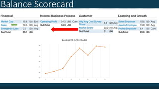 Balance Scorecard
Recap: 125
 