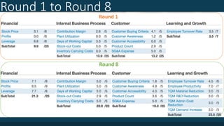 Round 1 to Round 8
Round 8
Round 1
 